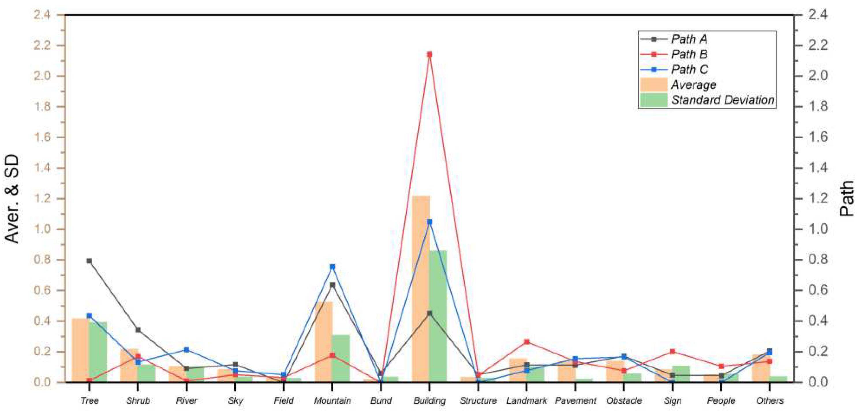 Preprints 89711 g004