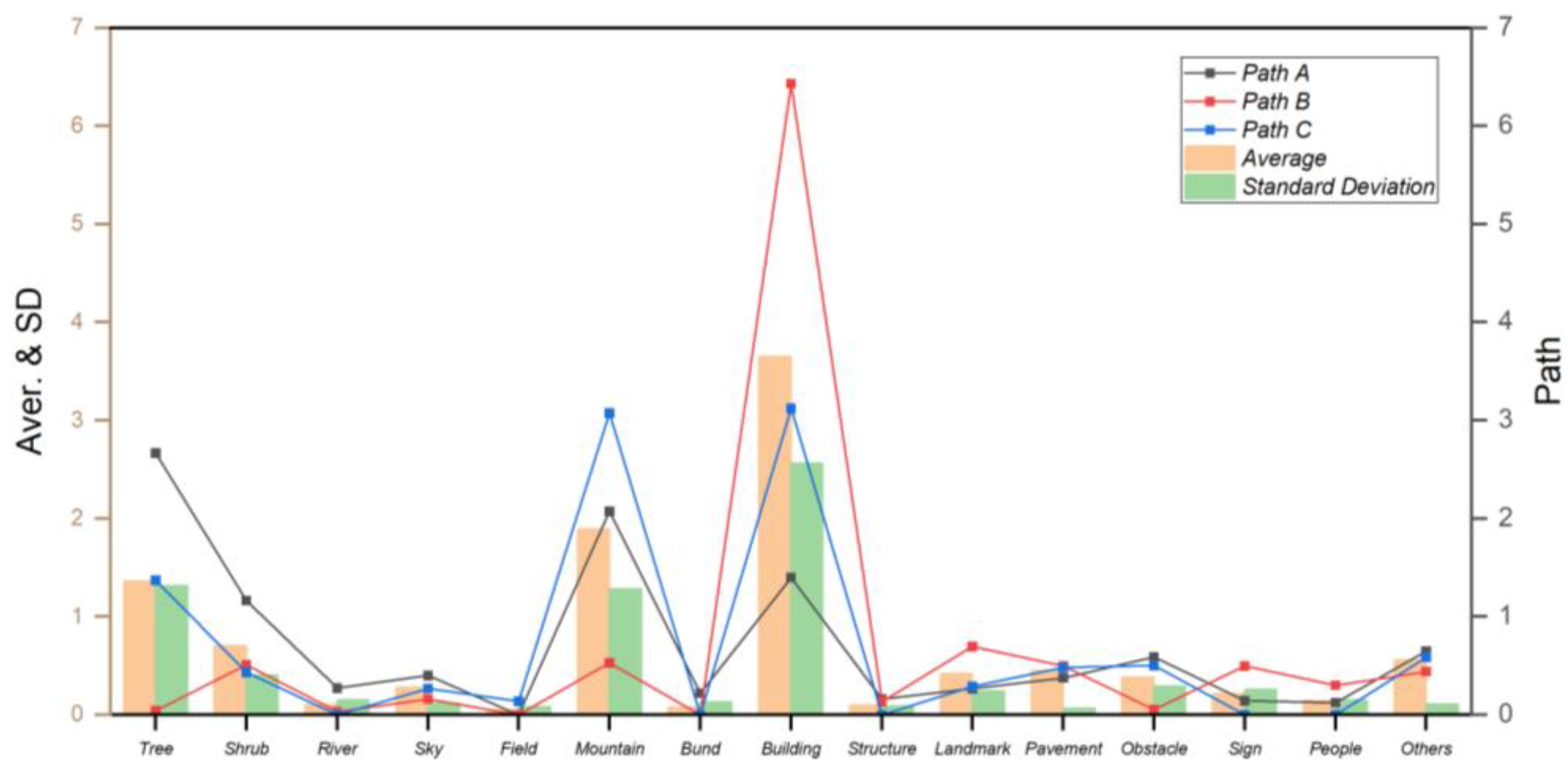 Preprints 89711 g005