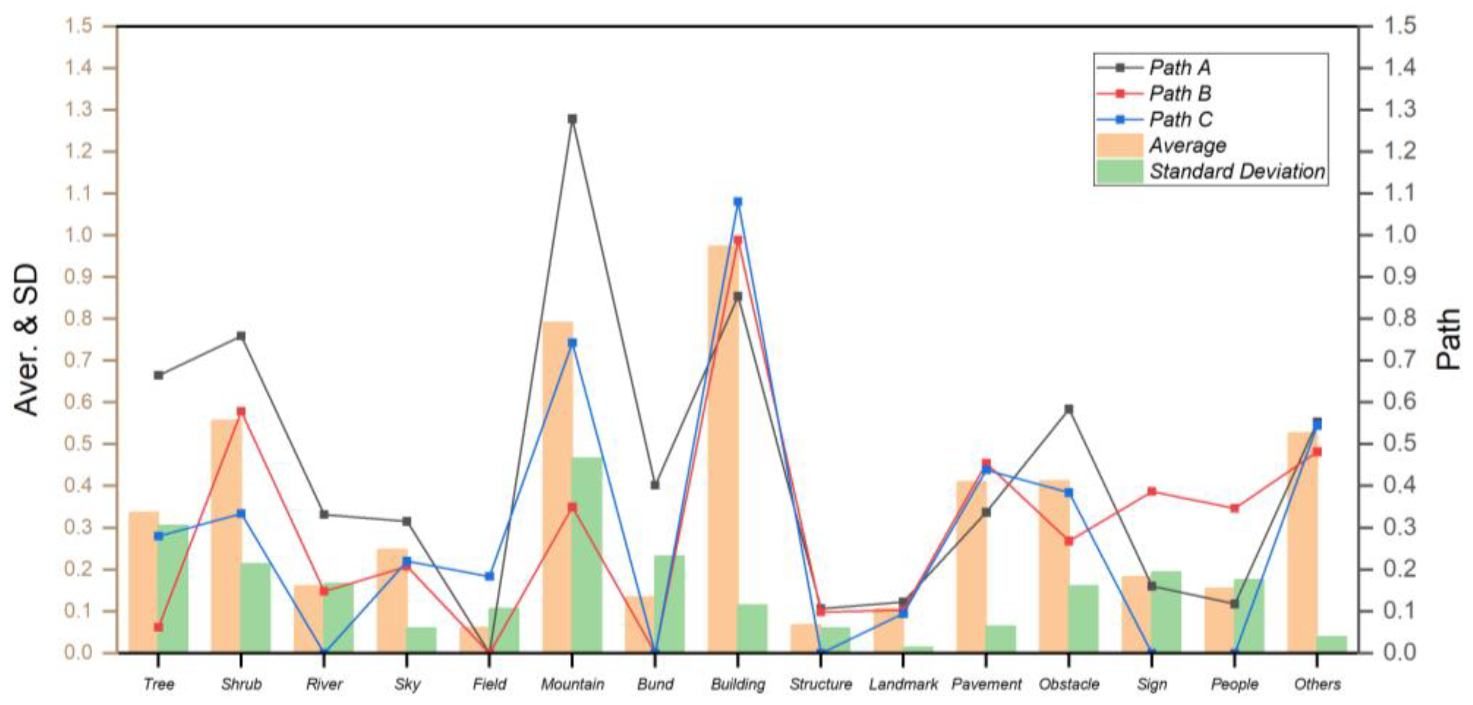 Preprints 89711 g006