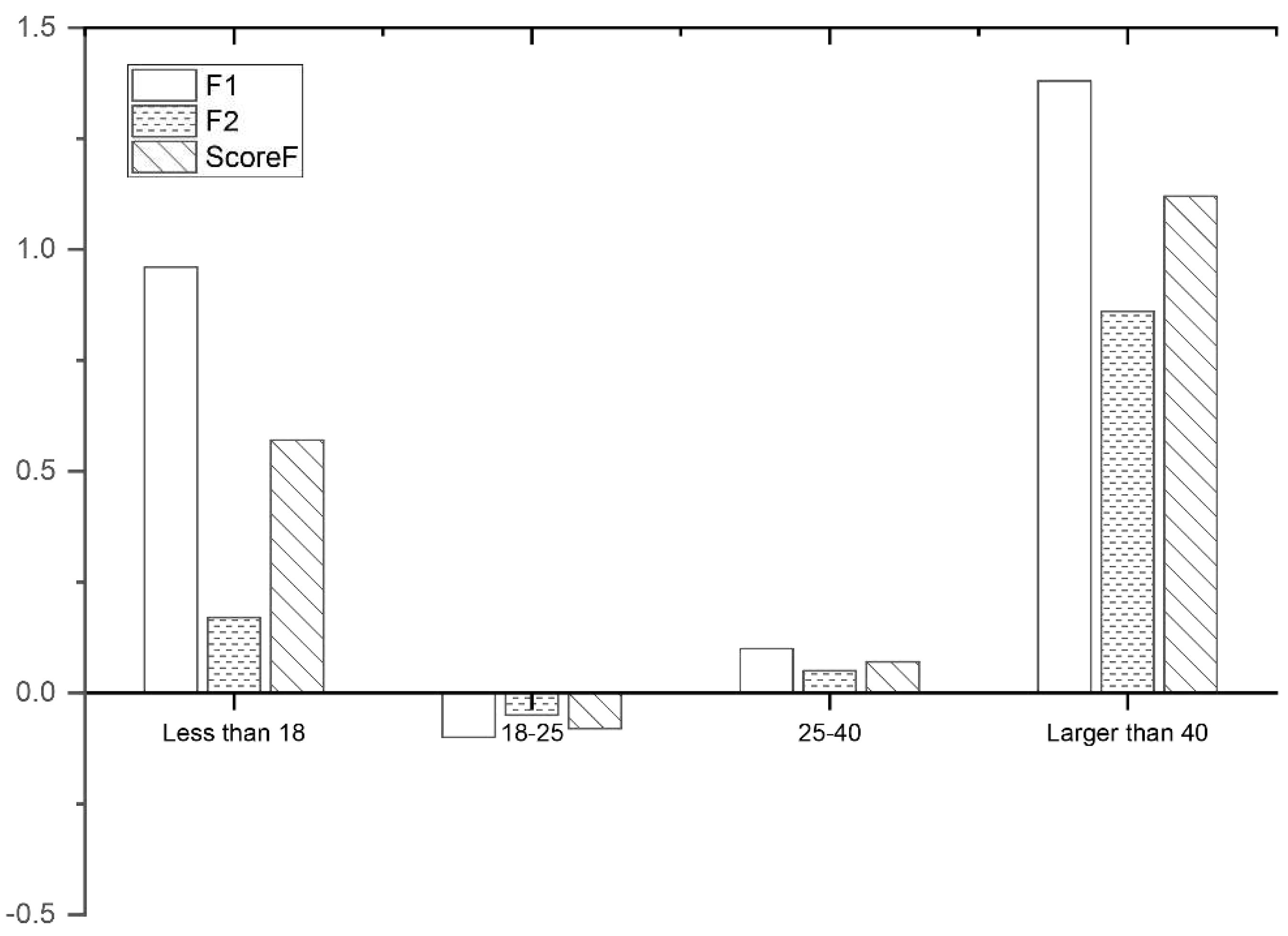 Preprints 89711 g009