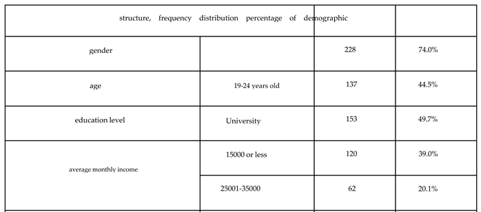 Preprints 103485 i001