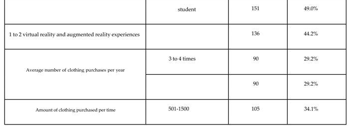 Preprints 103485 i002