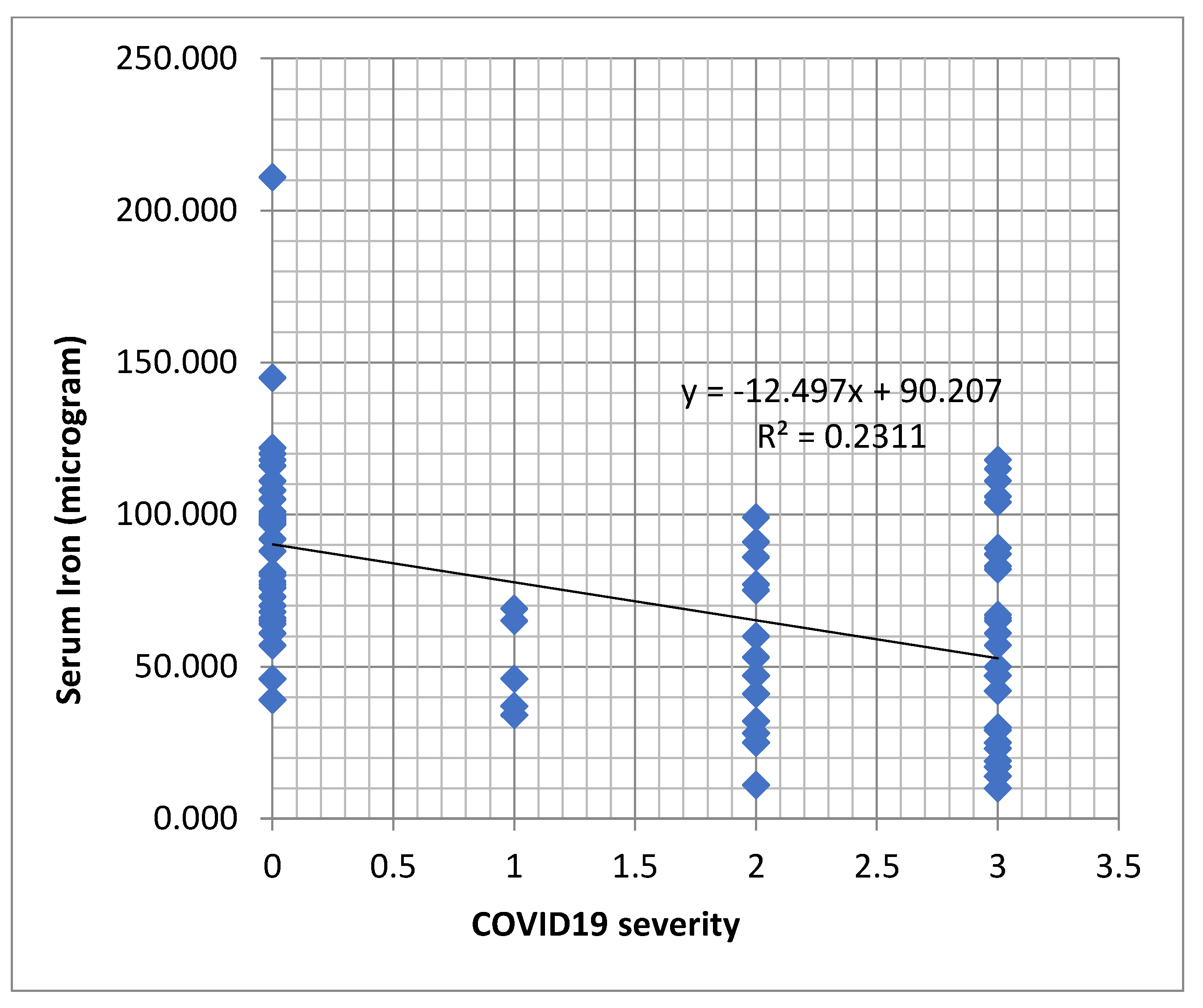 Preprints 77047 g002