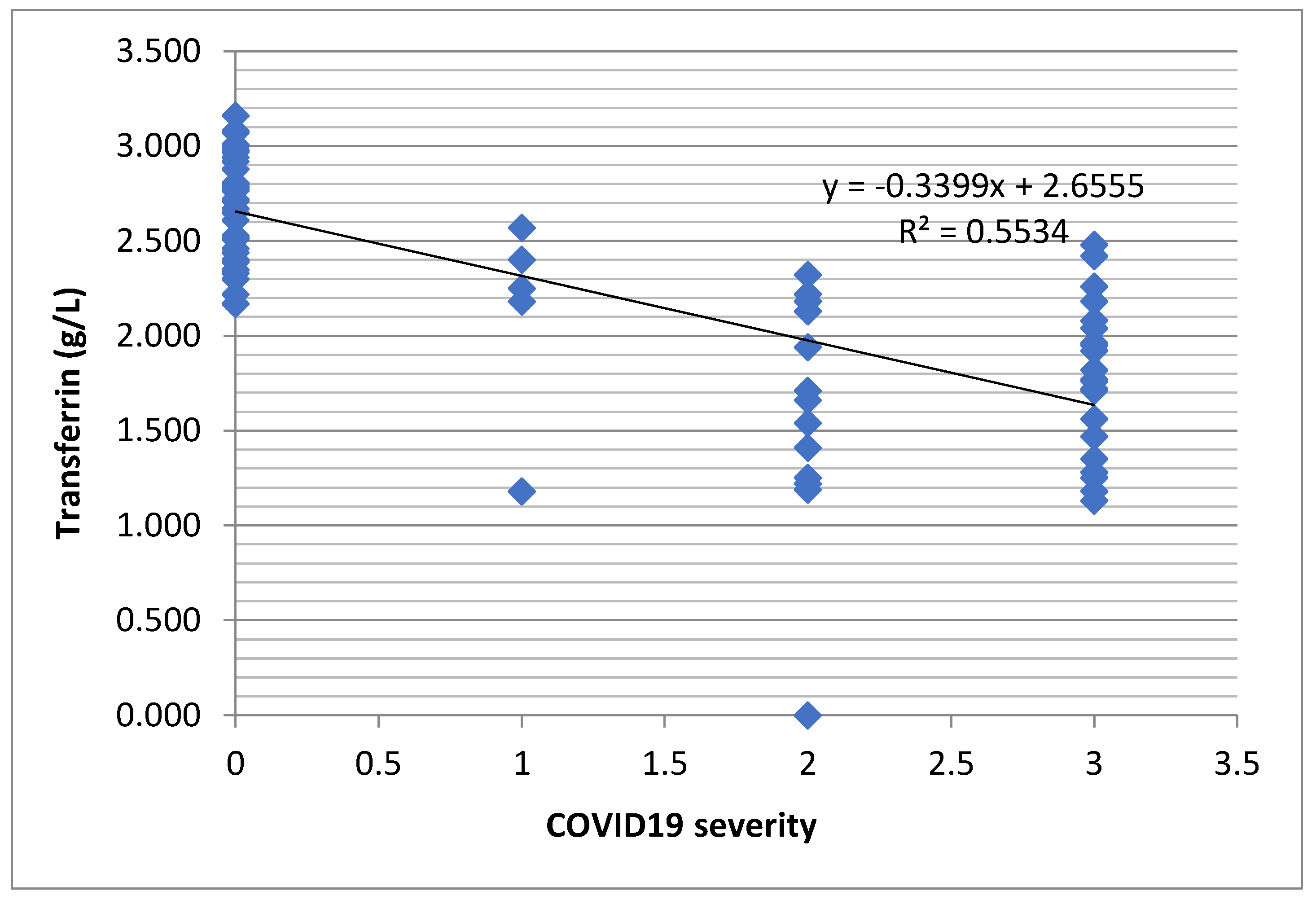 Preprints 77047 g003