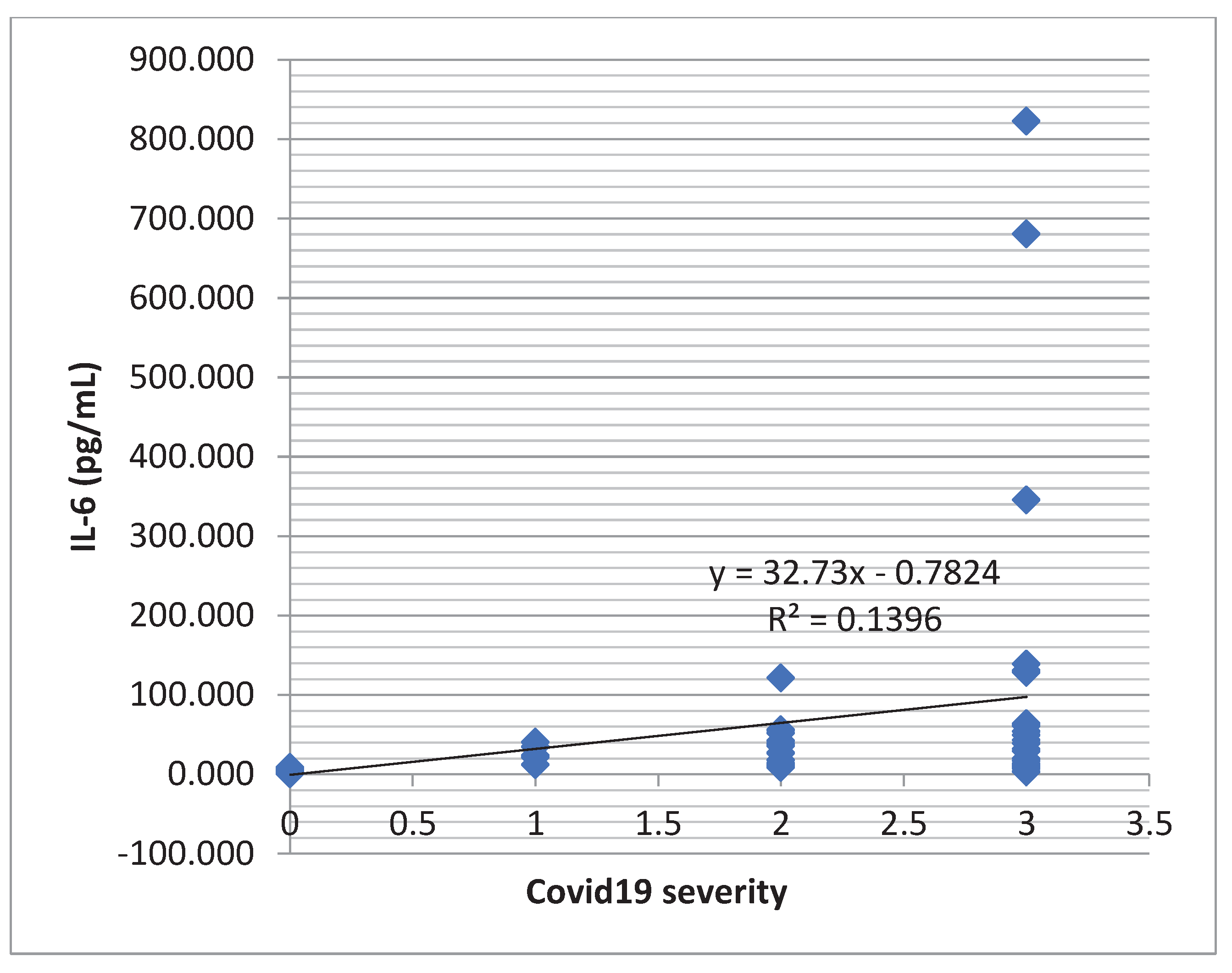 Preprints 77047 g004