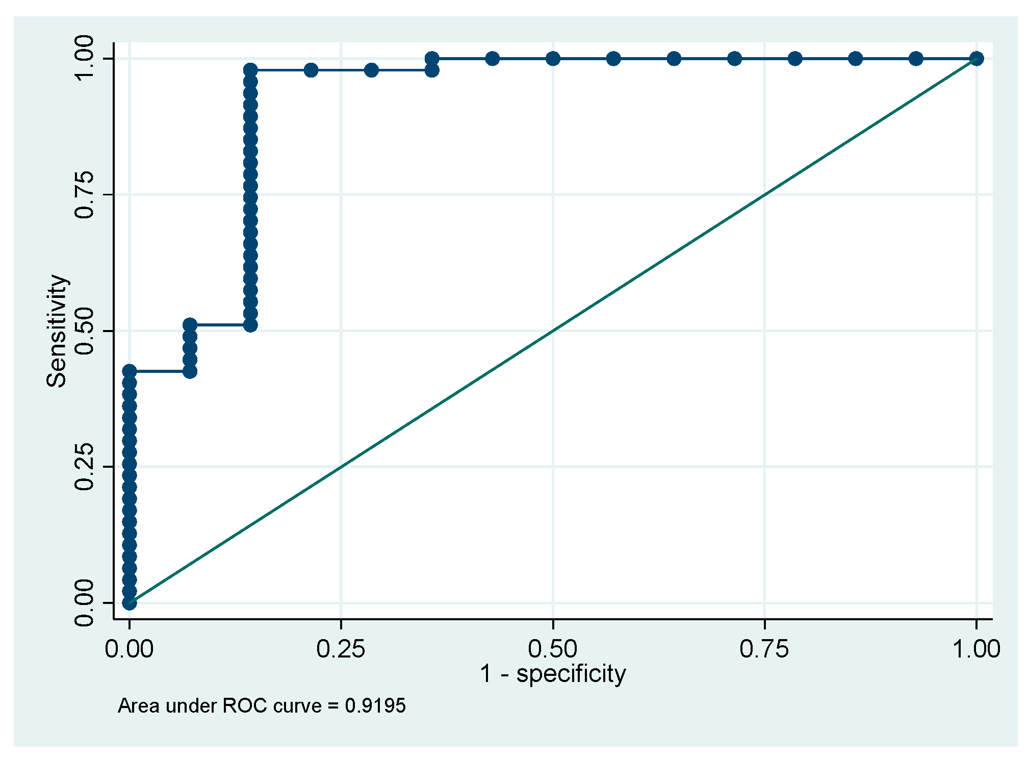 Preprints 115437 g001