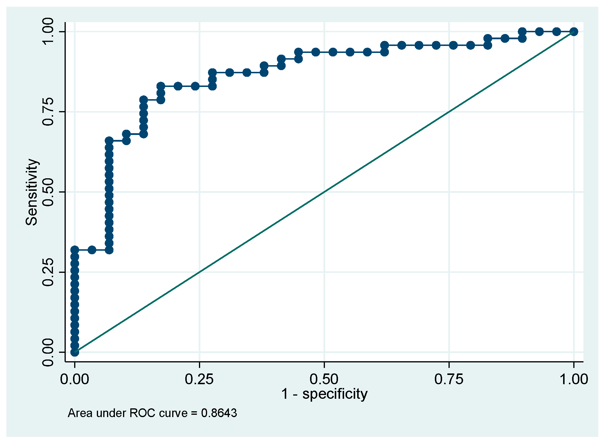 Preprints 115437 g002