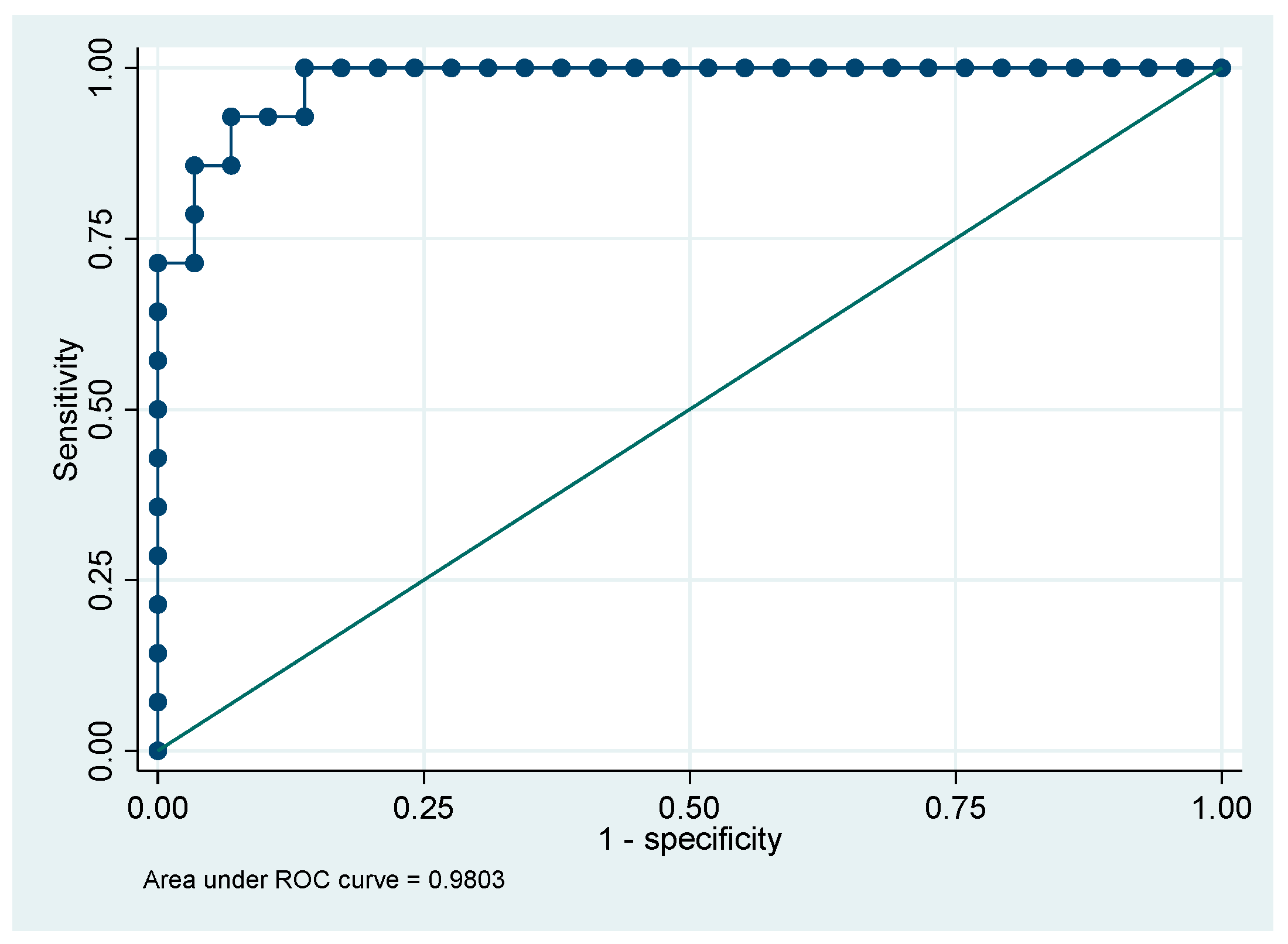 Preprints 115437 g003