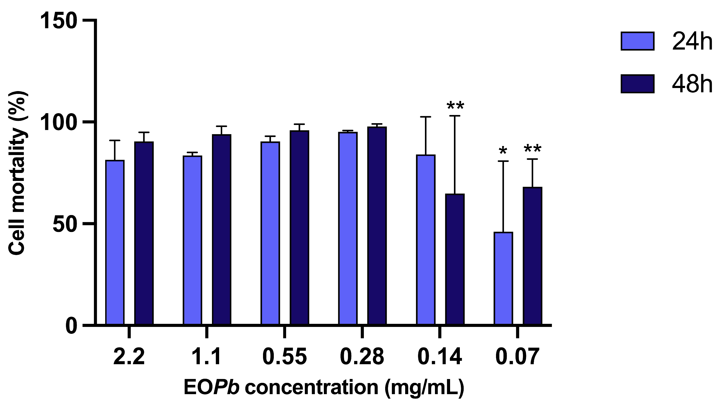 Preprints 144416 g010