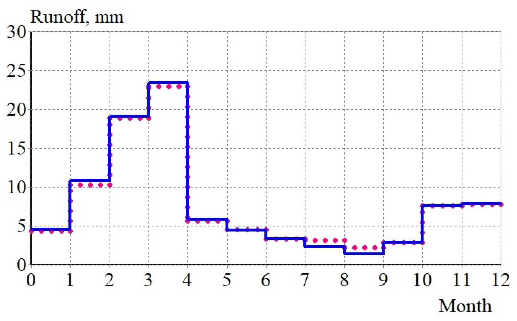 Preprints 113011 g002