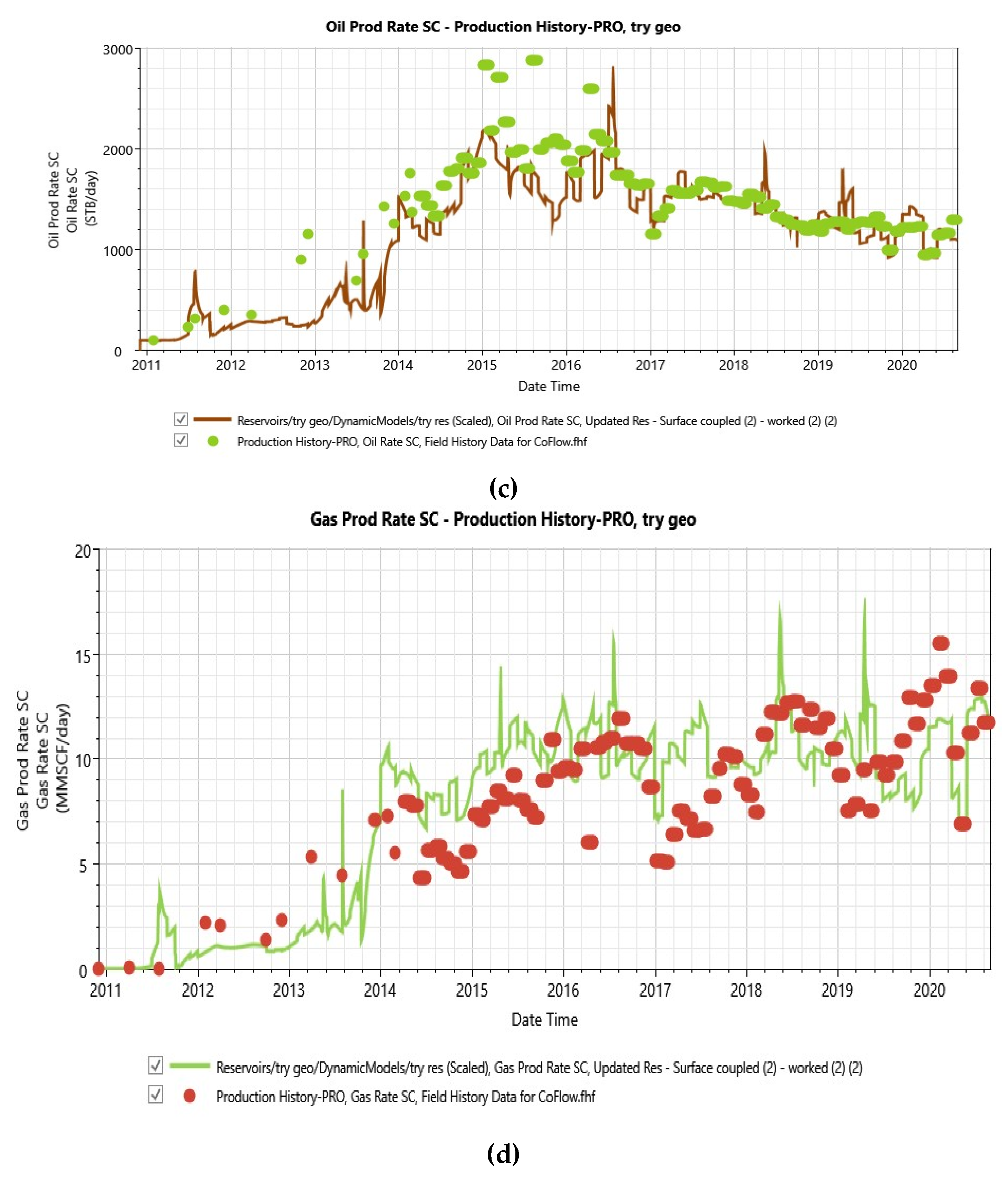 Preprints 112288 g009b