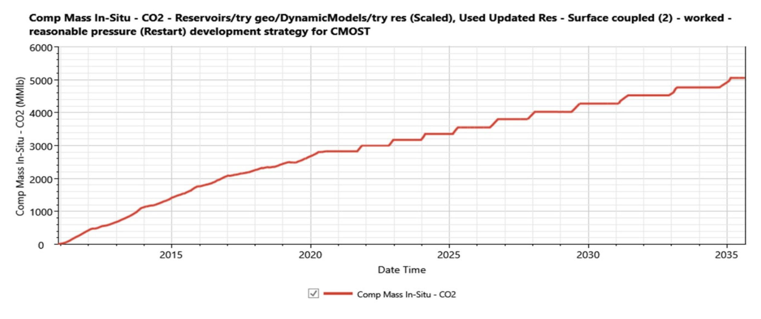 Preprints 112288 g017