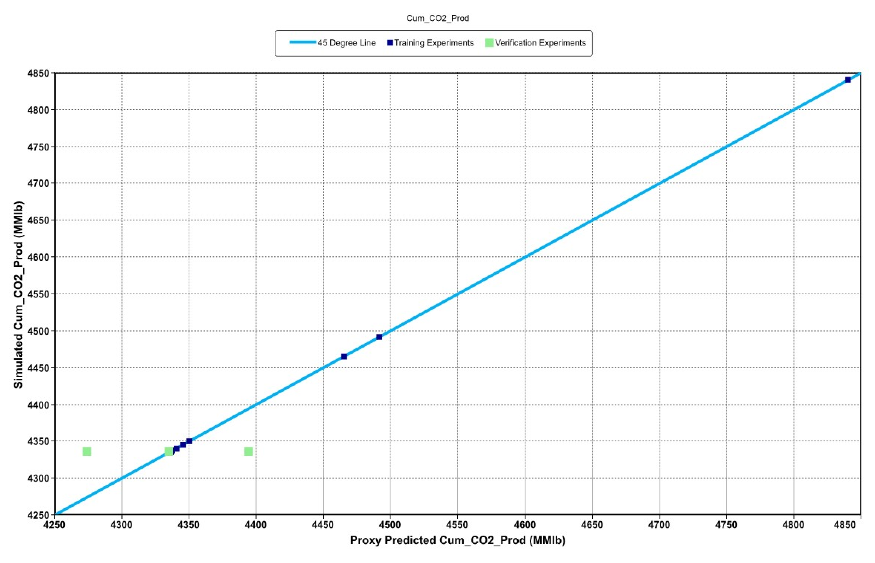 Preprints 112288 g022