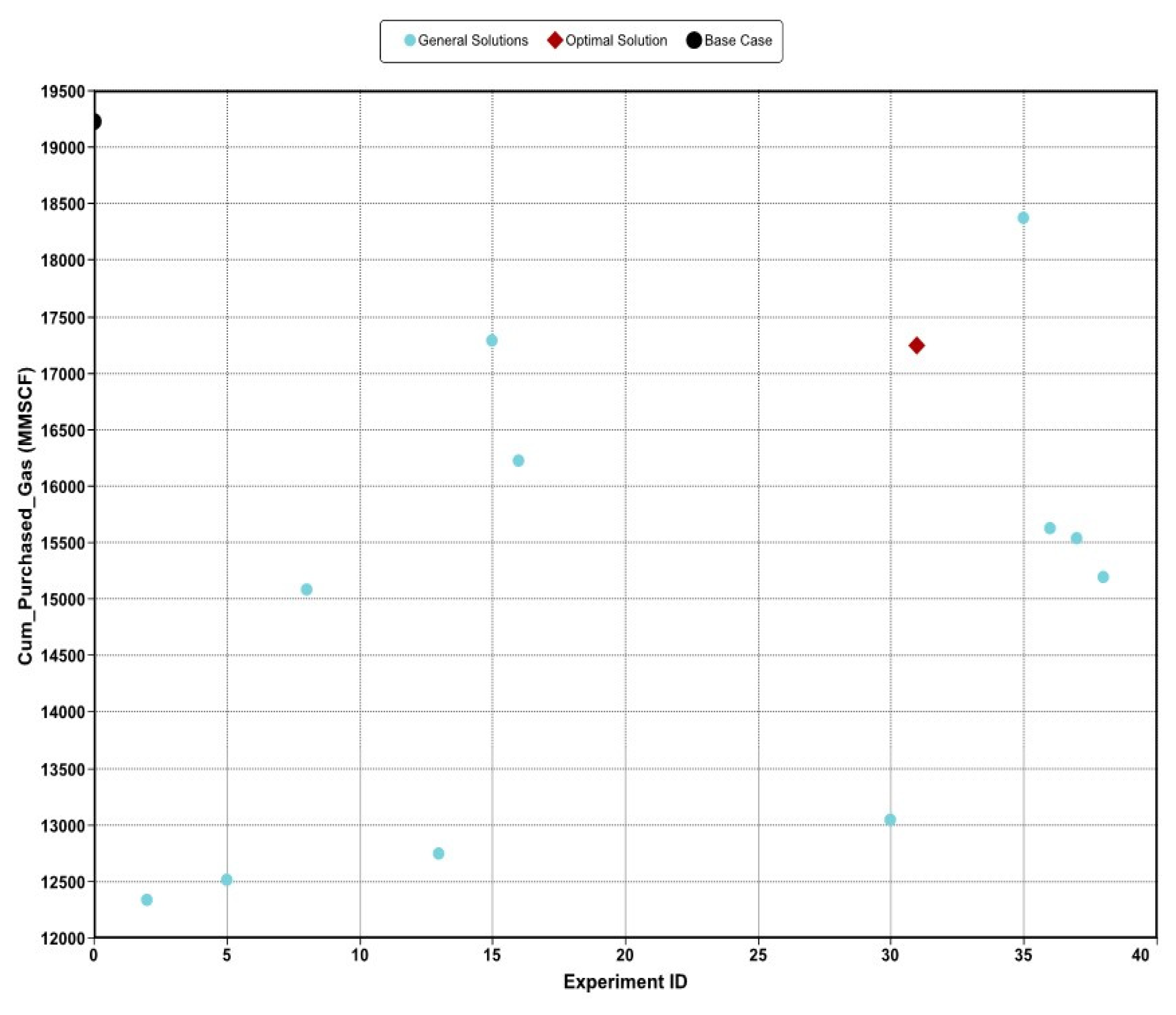 Preprints 112288 g032