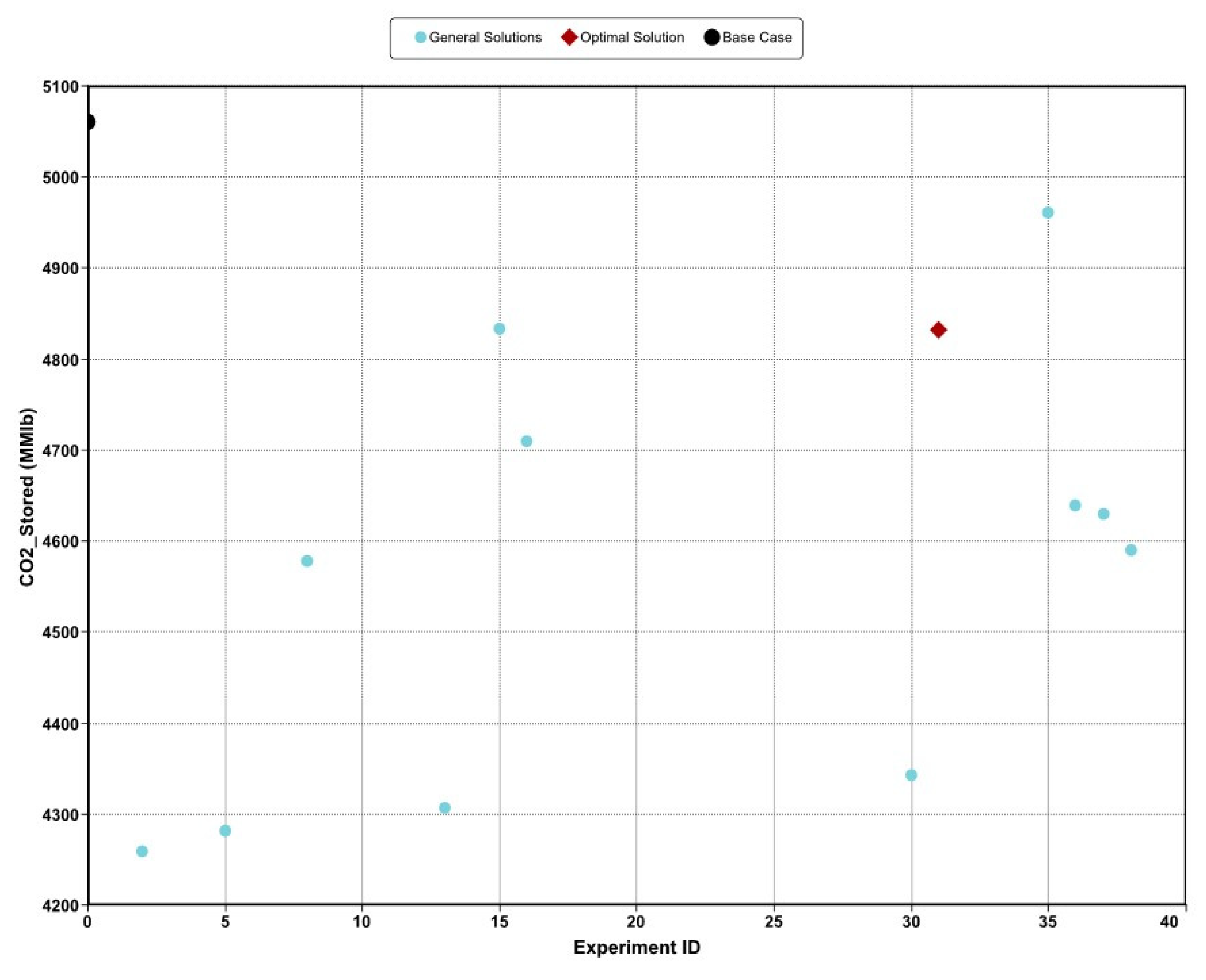 Preprints 112288 g034