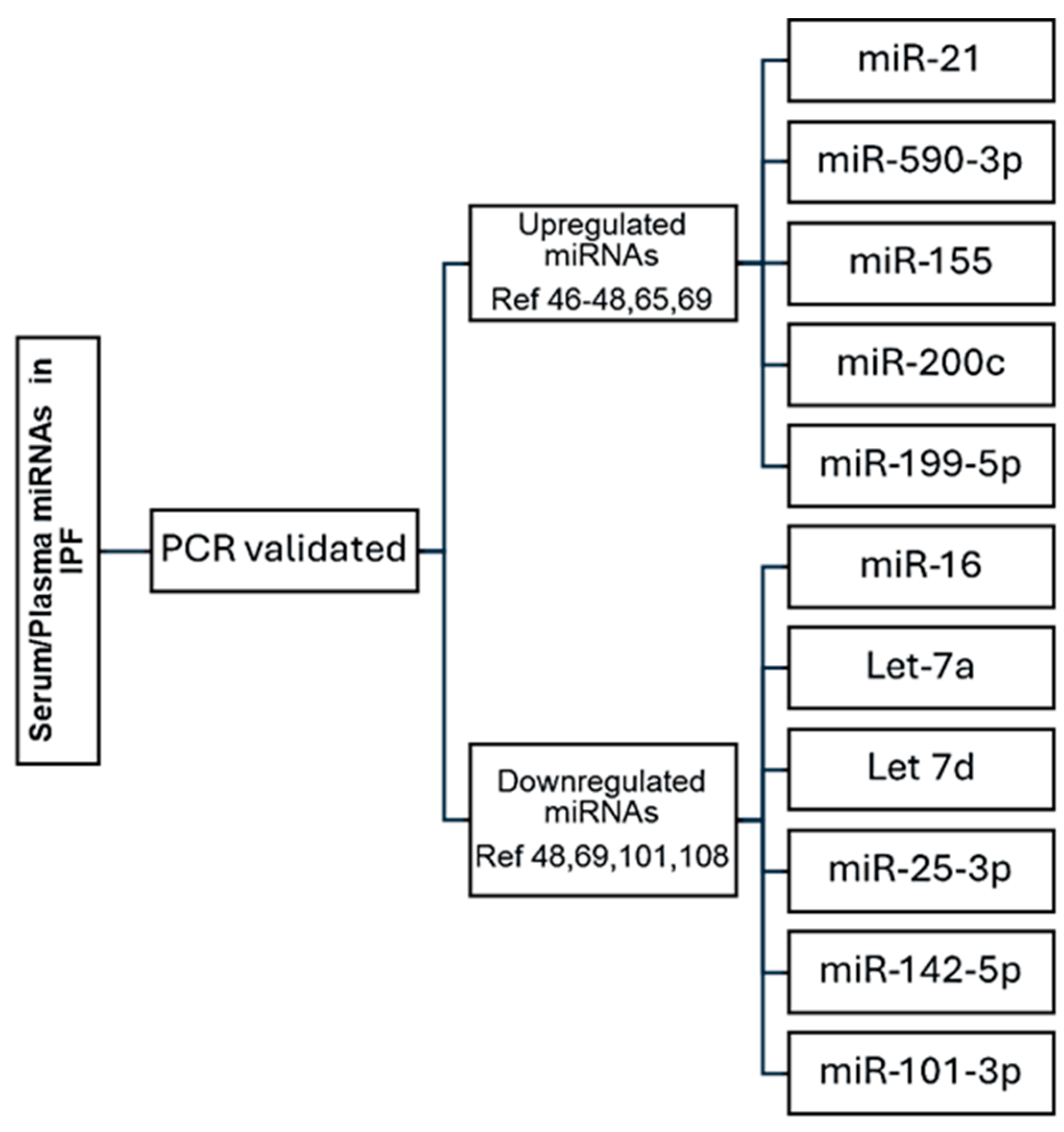 Preprints 113820 g002