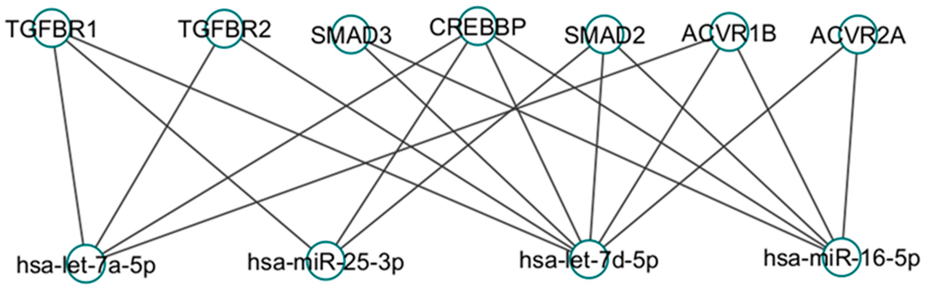 Preprints 113820 g006