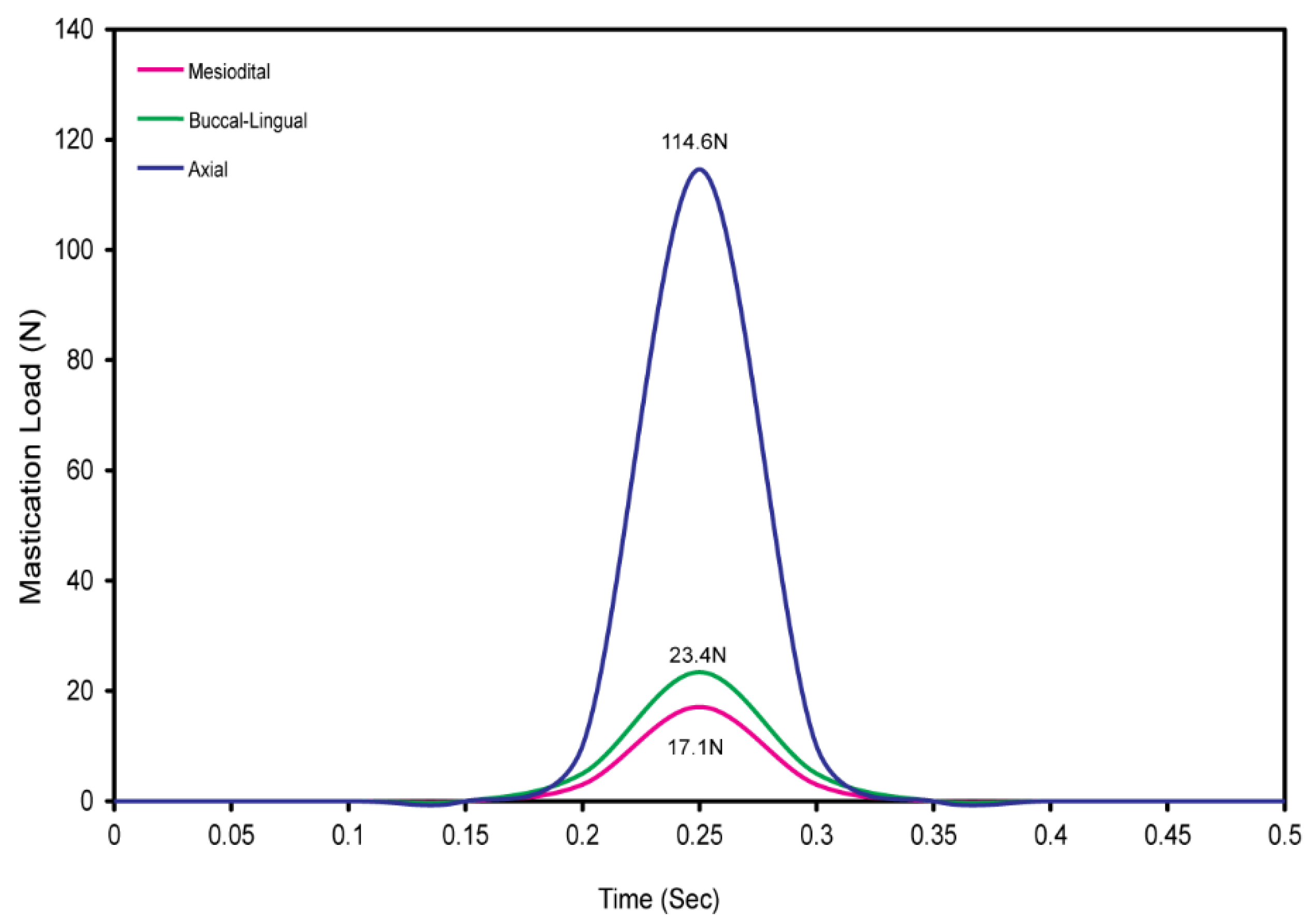 Preprints 117545 g005