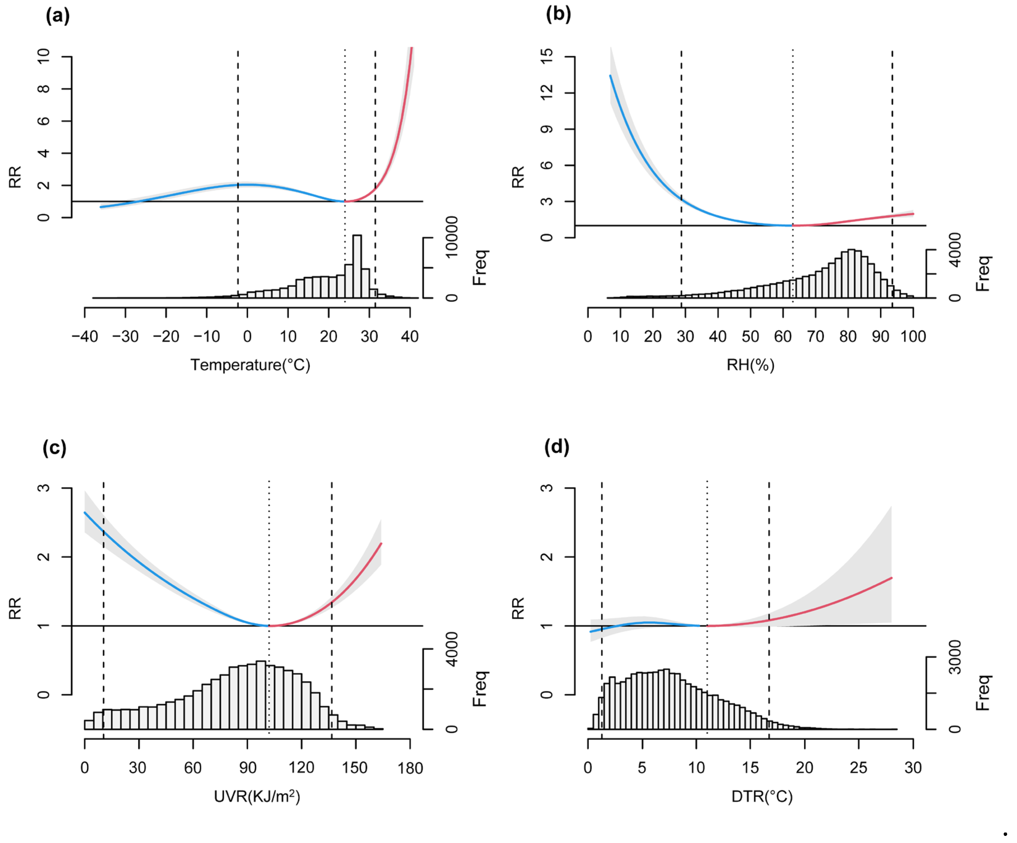 Preprints 118524 g002