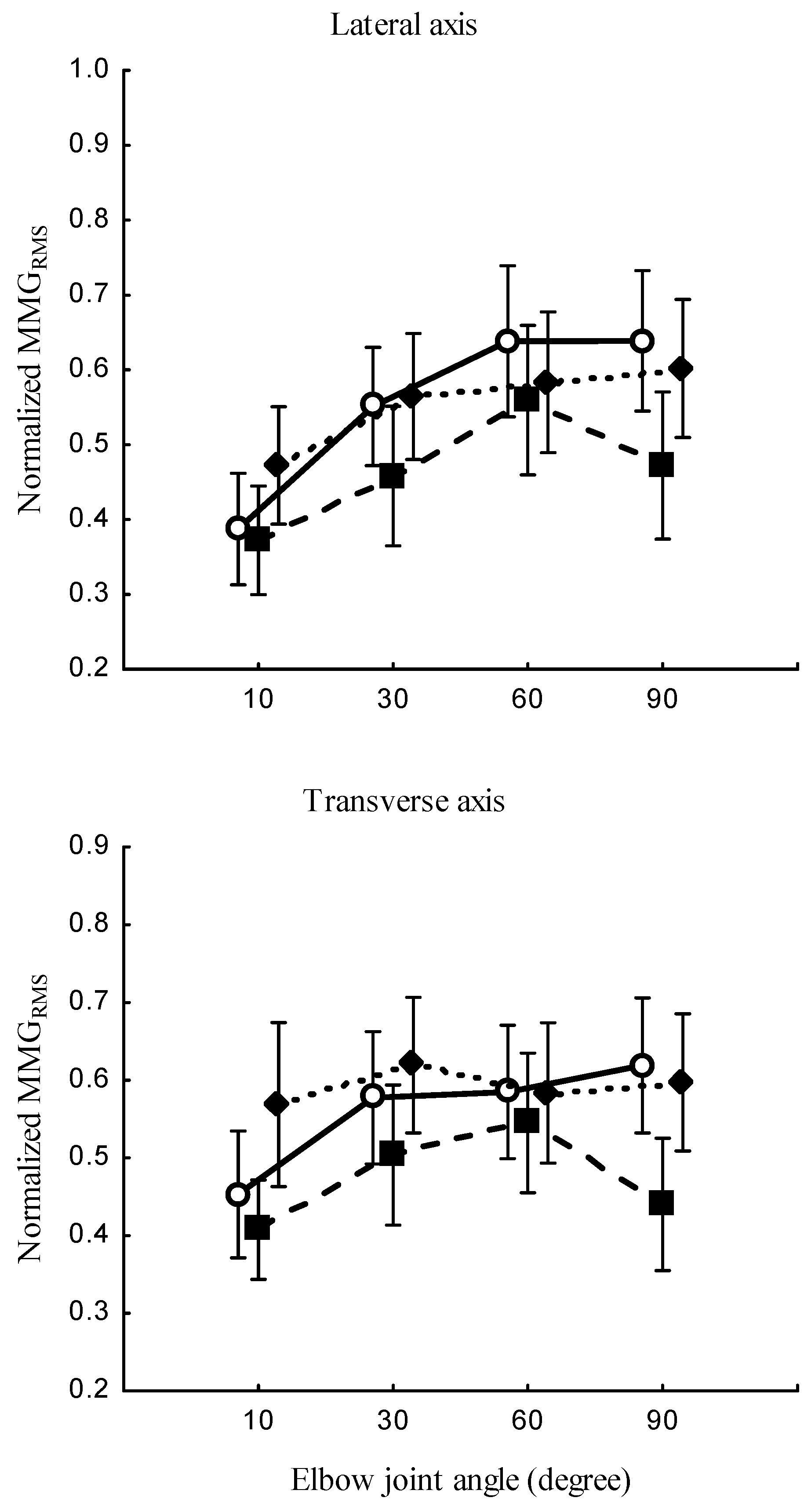 Preprints 77923 g006b