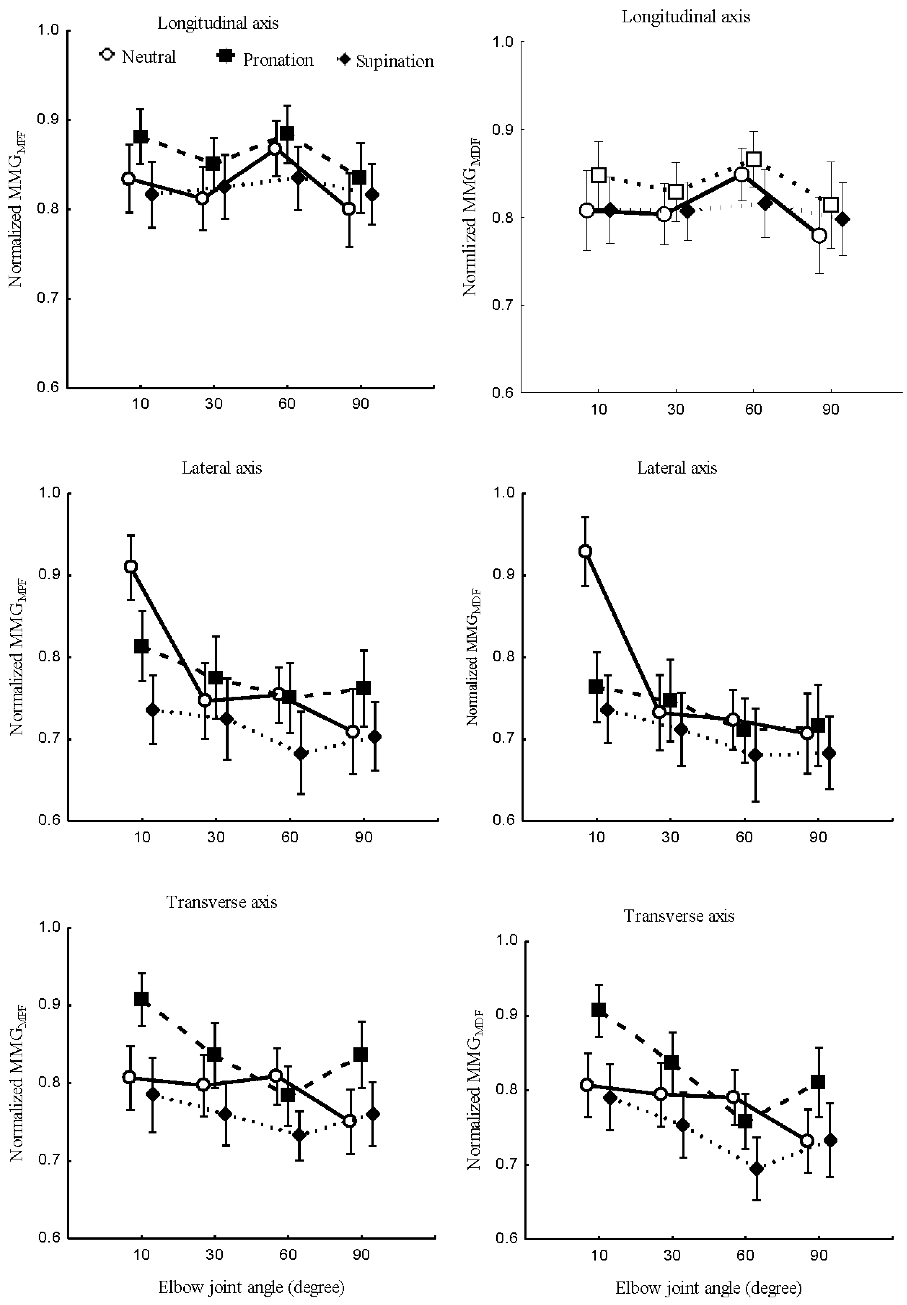 Preprints 77923 g009