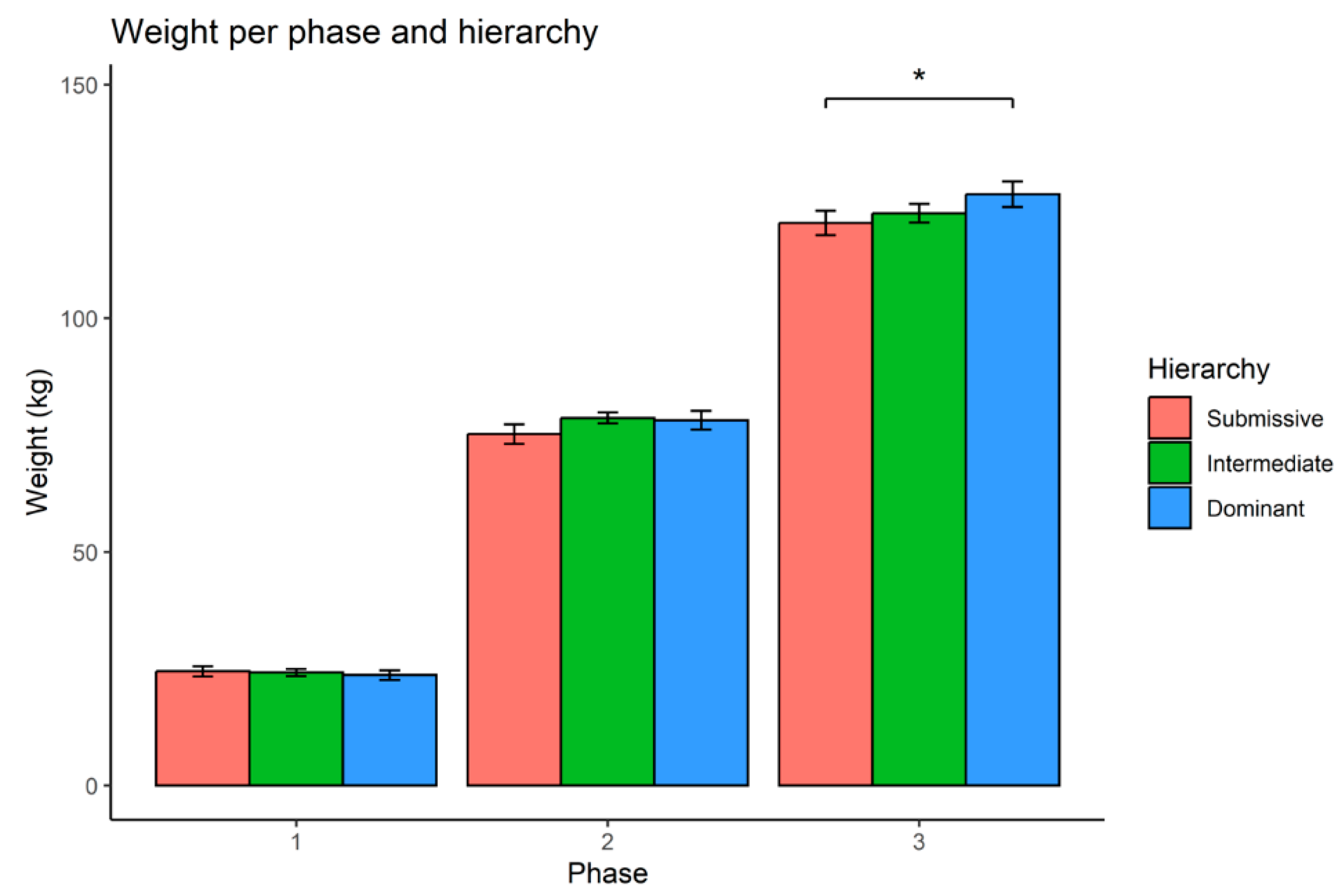 Preprints 107946 g001