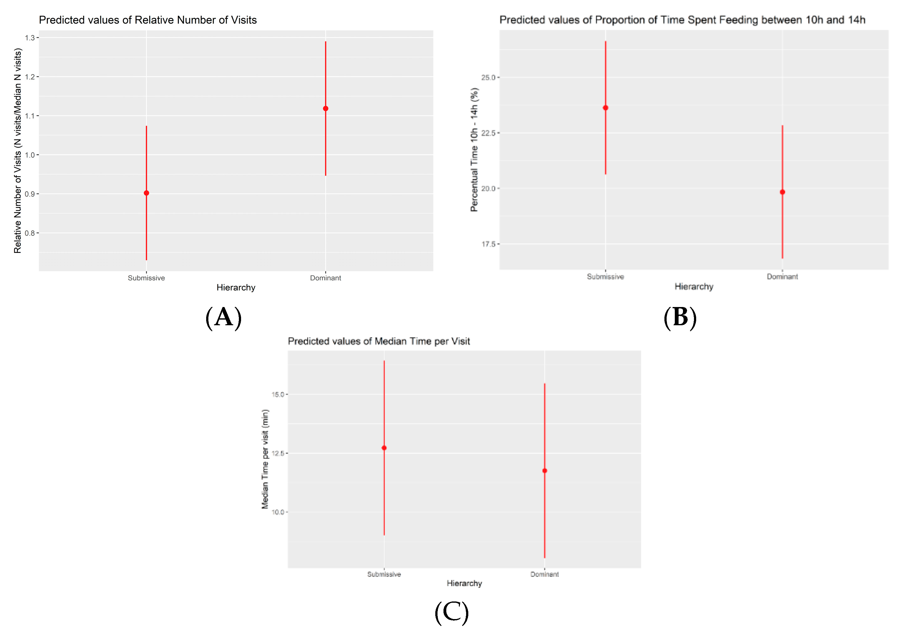 Preprints 107946 g003