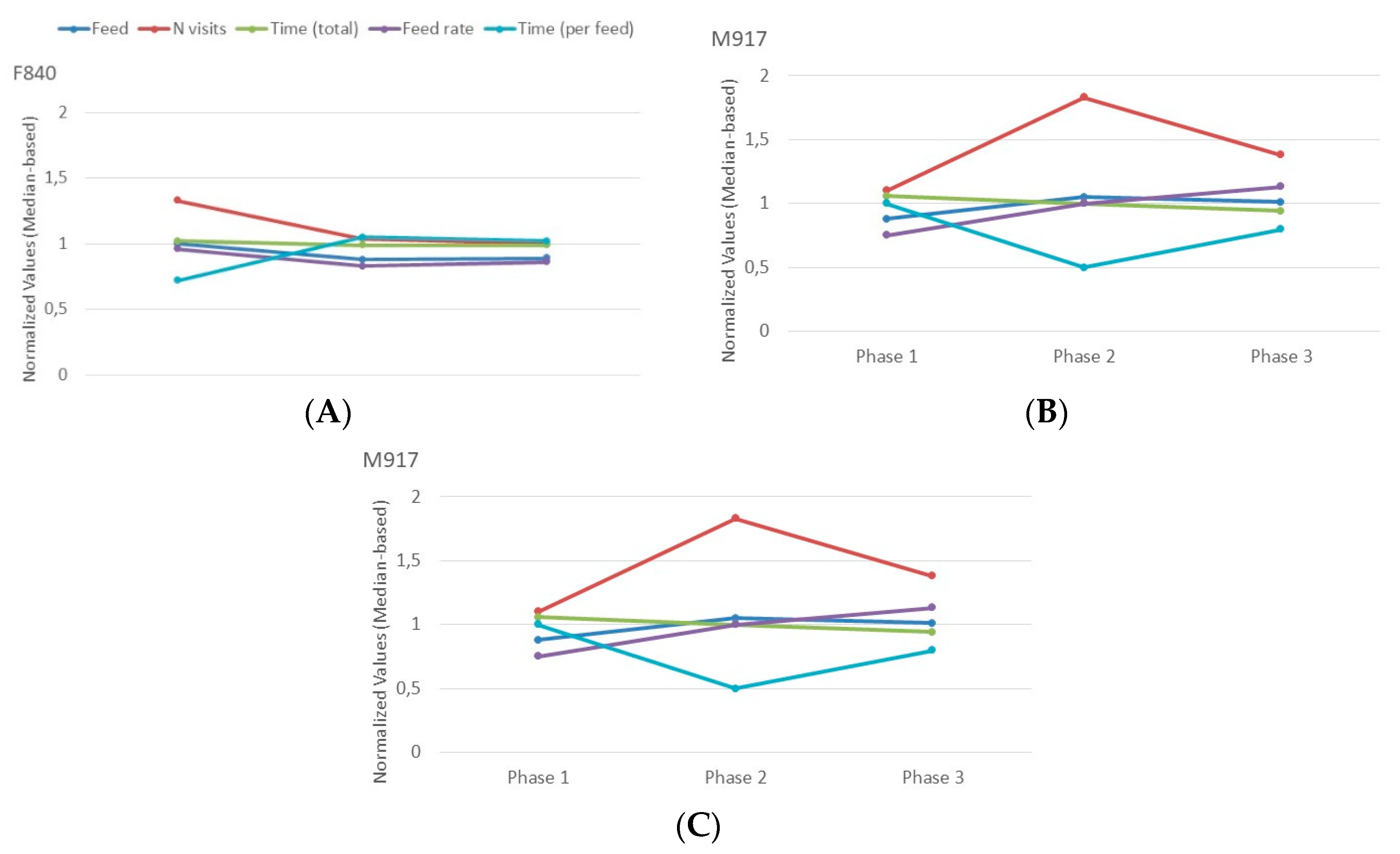 Preprints 107946 g005