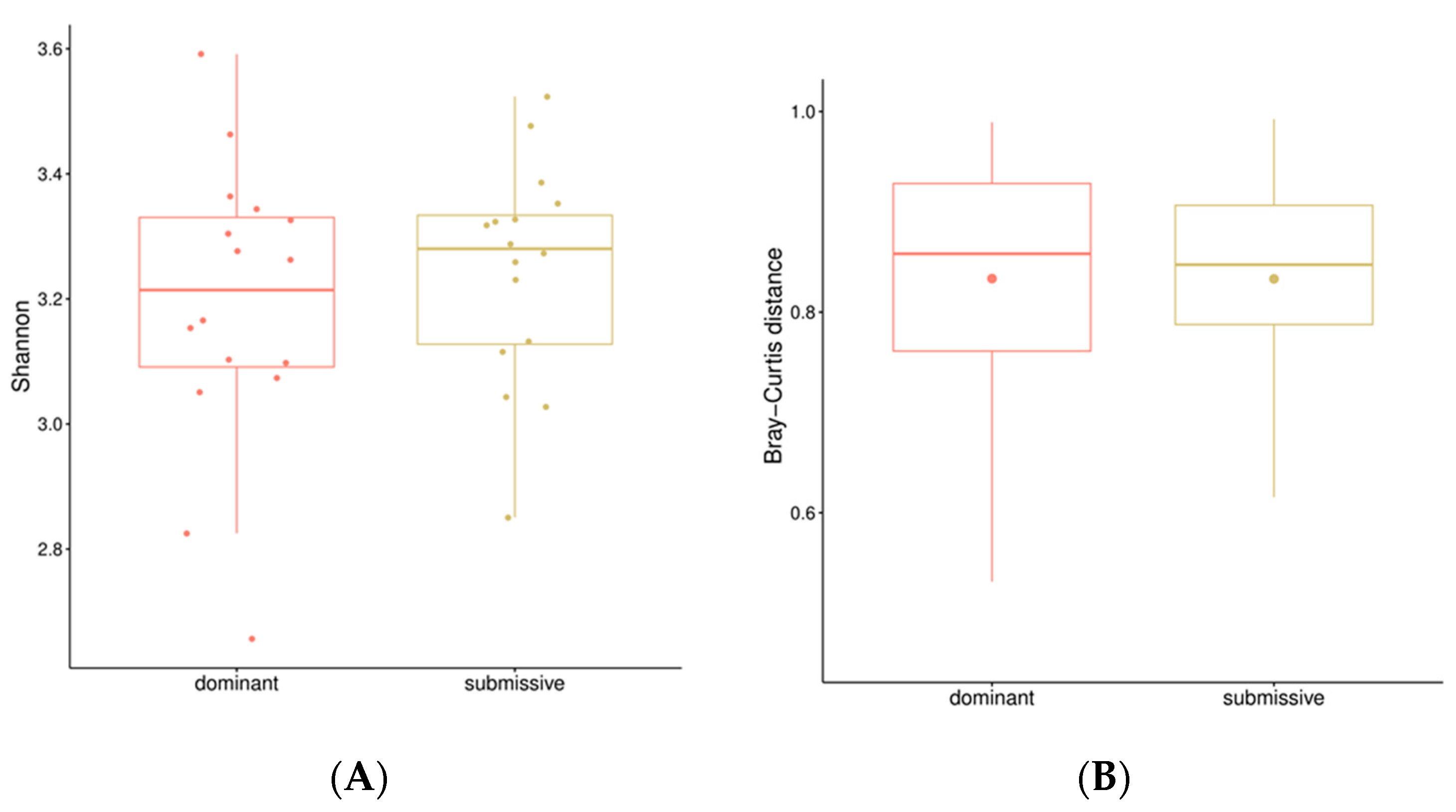 Preprints 107946 g006