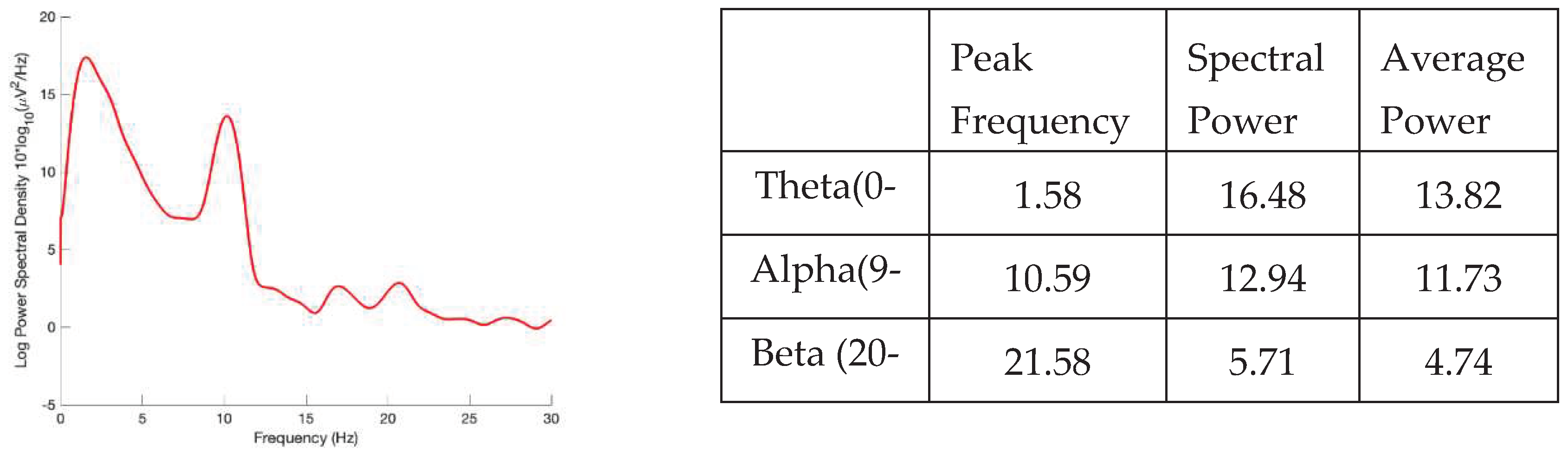 Preprints 98322 g003