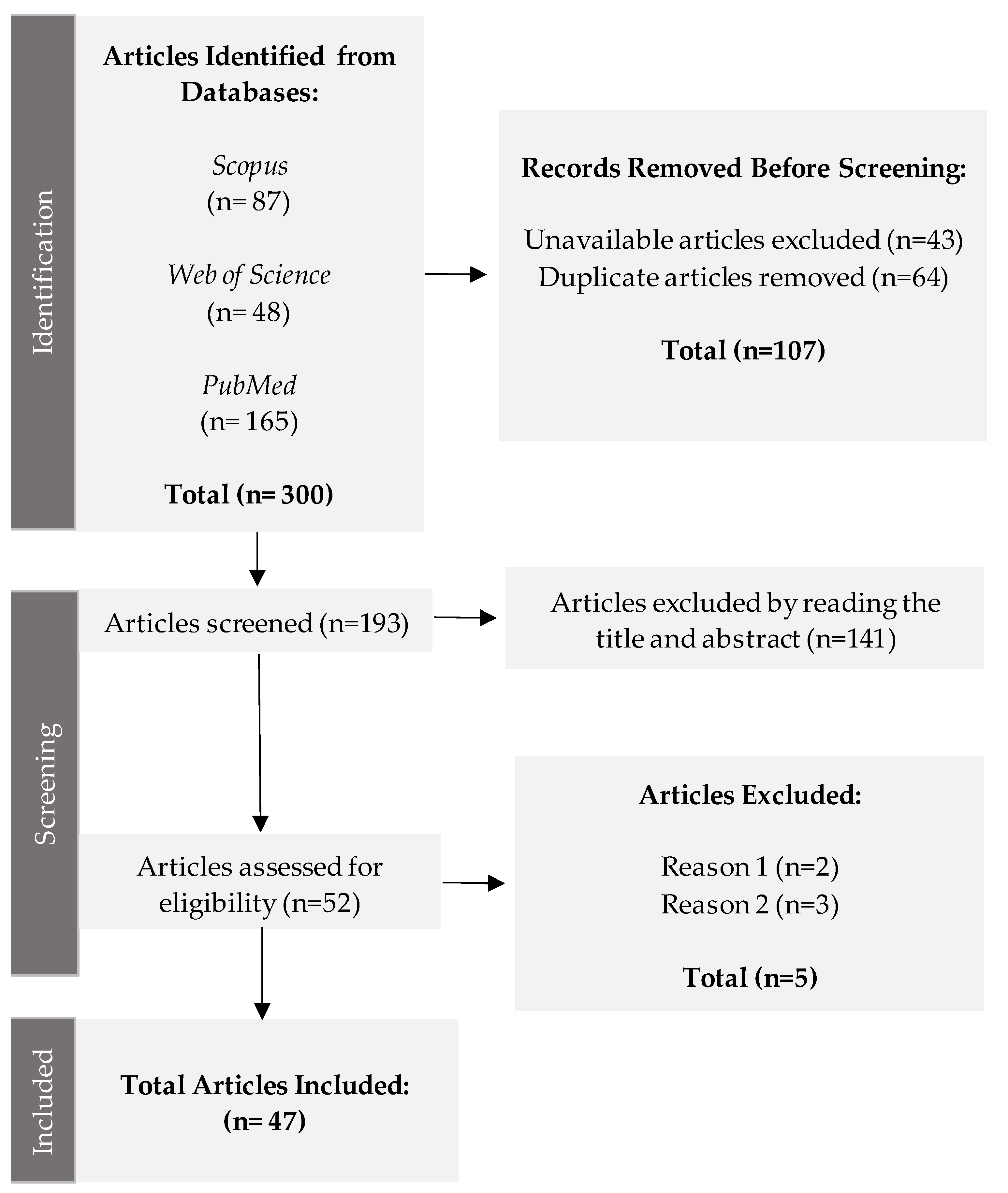 Preprints 79550 g001