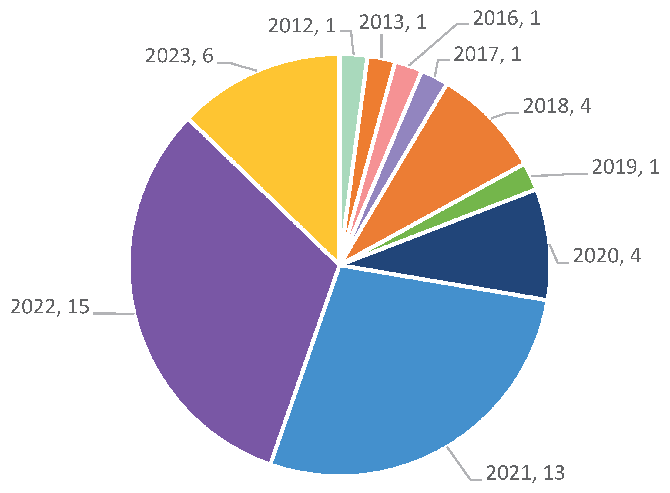 Preprints 79550 g002