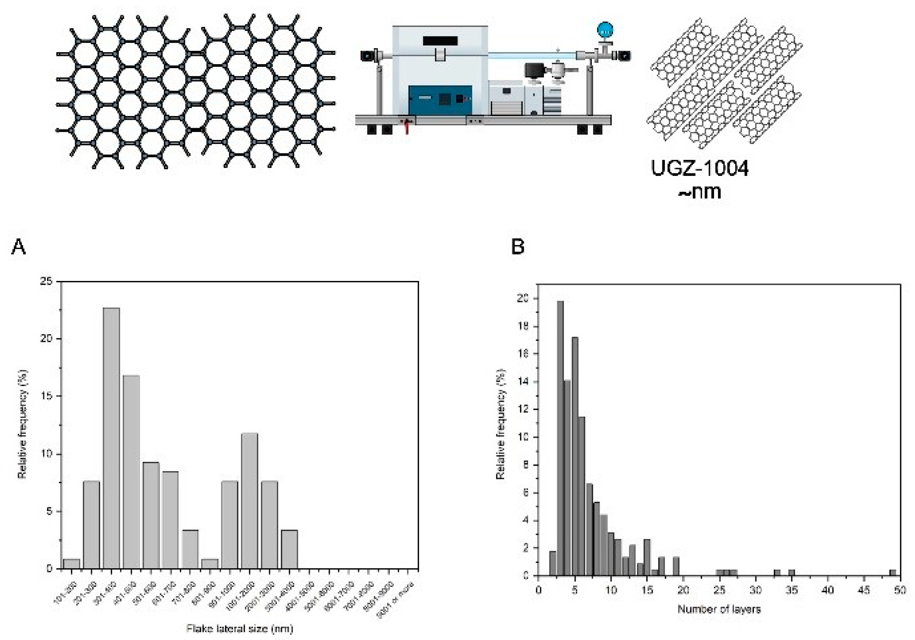 Preprints 113464 g001