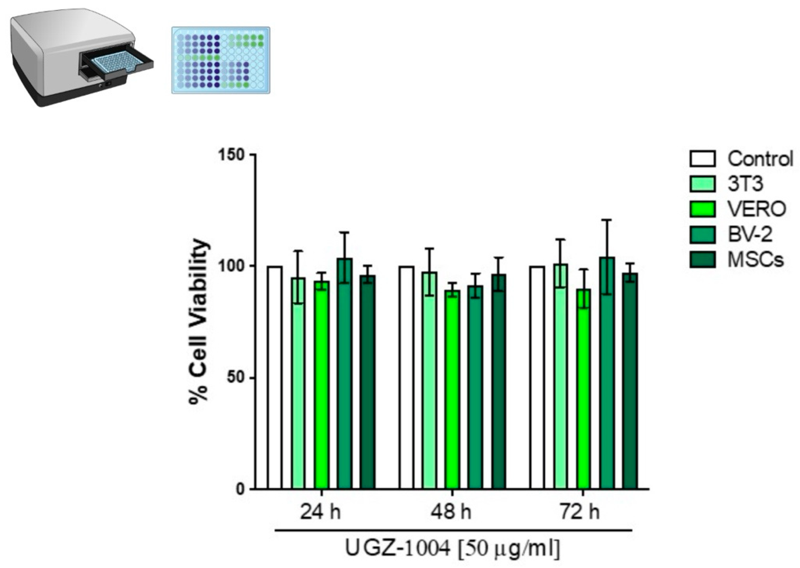 Preprints 113464 g002