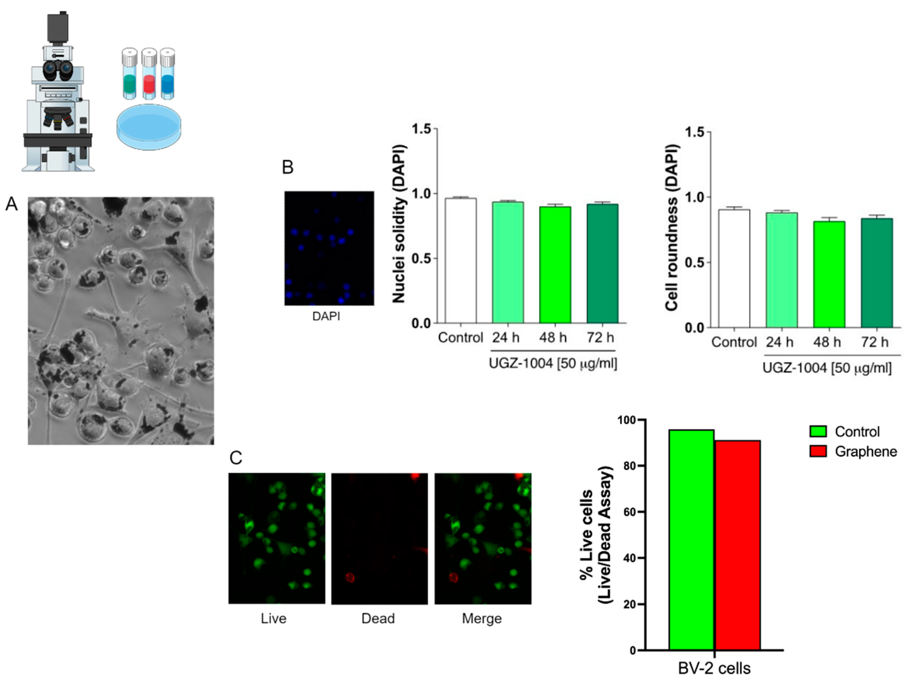 Preprints 113464 g003