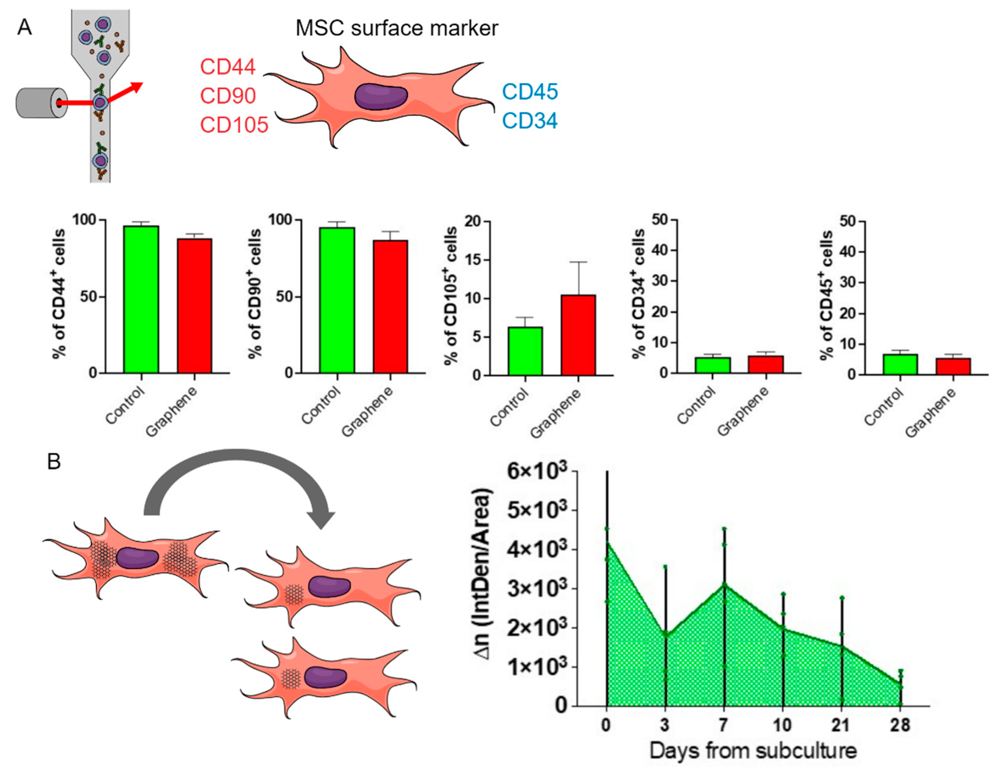 Preprints 113464 g004