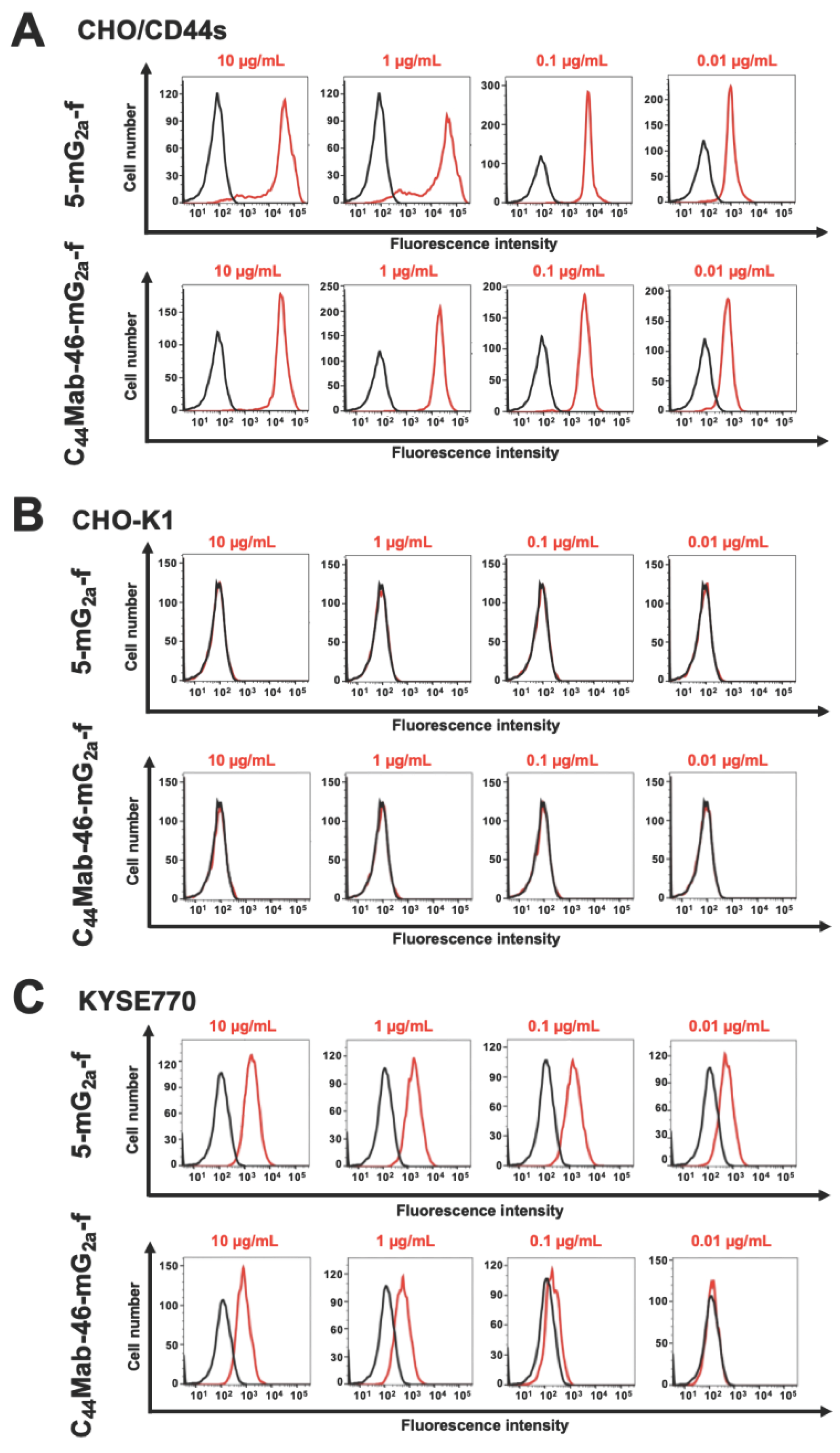 Preprints 102134 g001