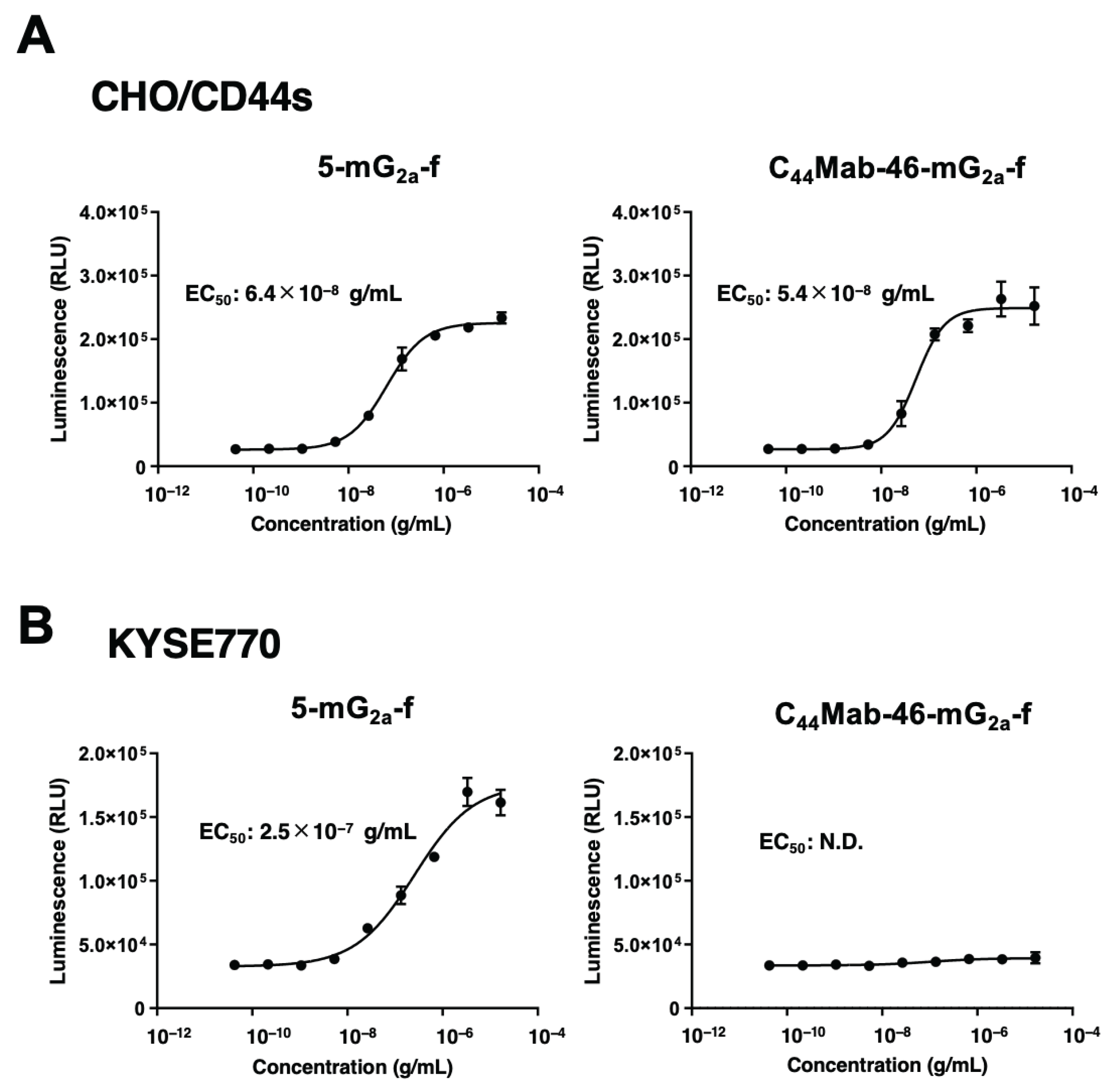 Preprints 102134 g002