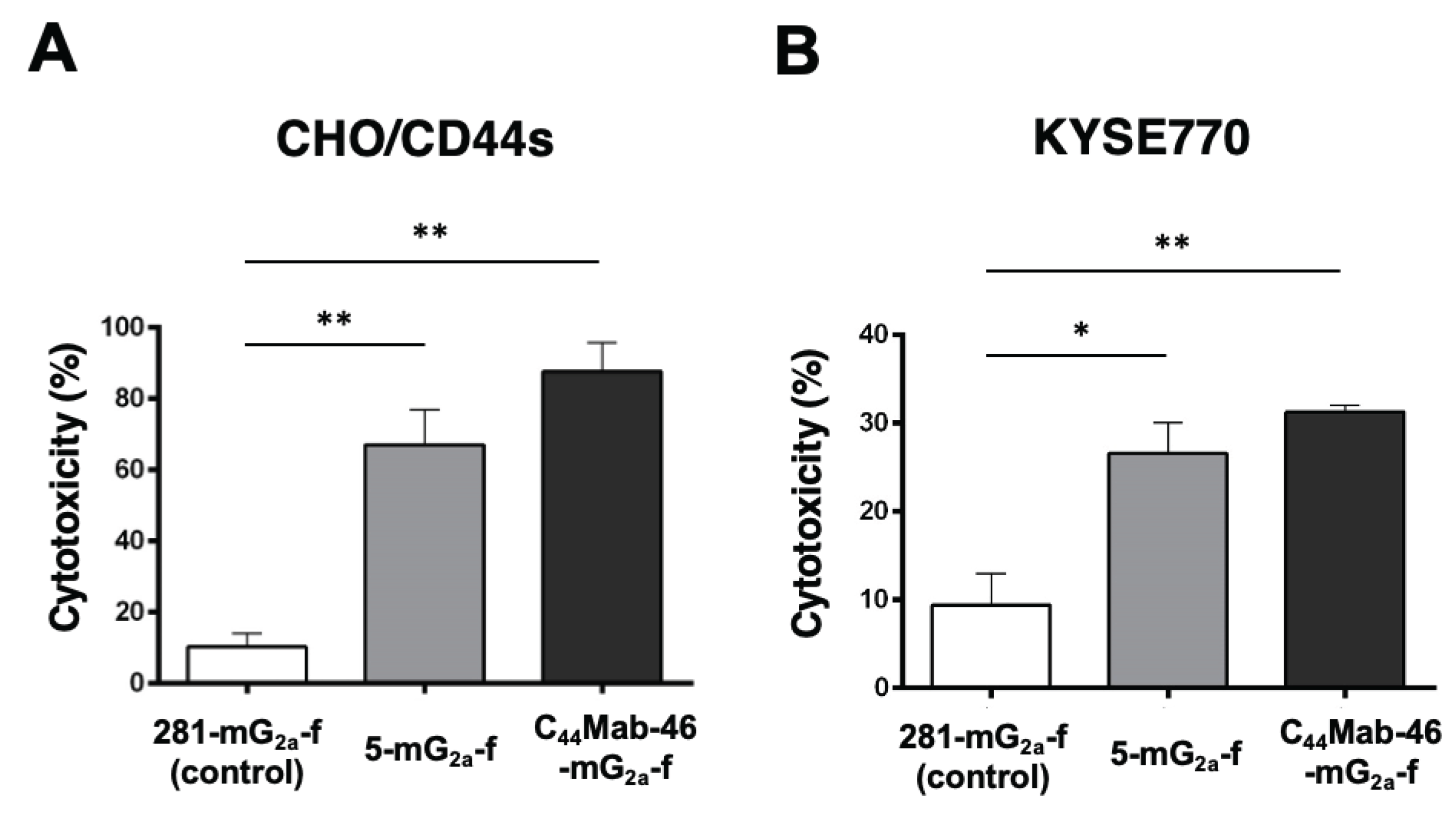 Preprints 102134 g003