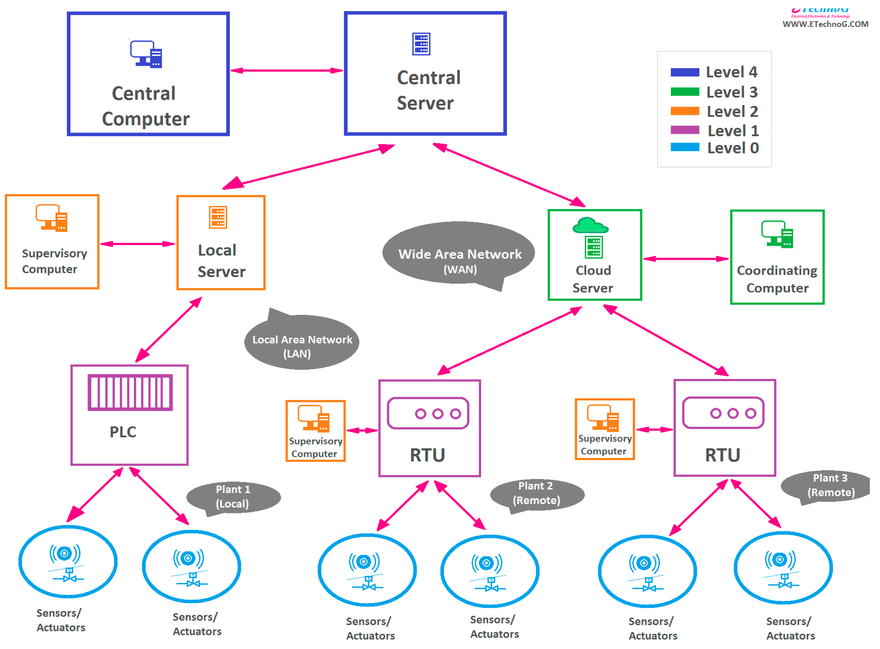 Preprints 84705 g004