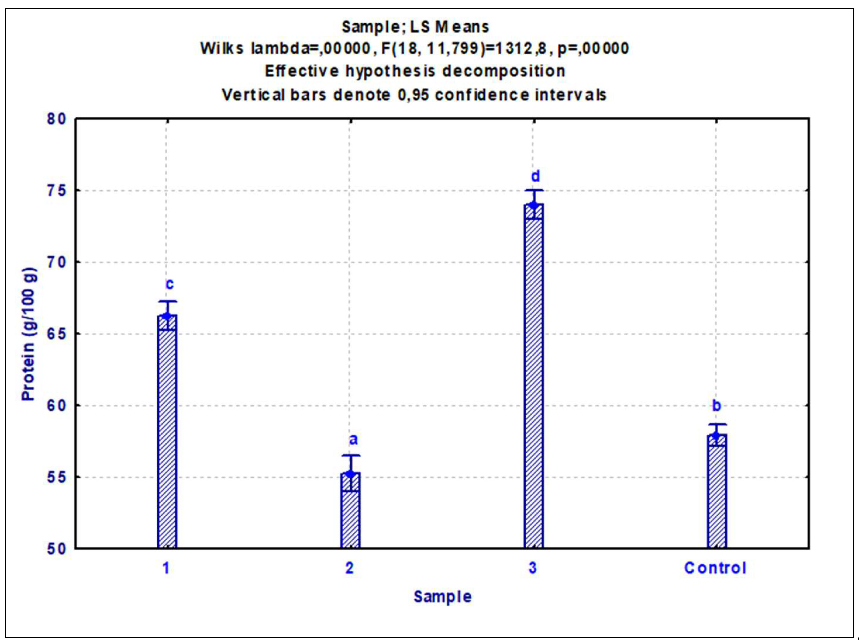 Preprints 138423 g001