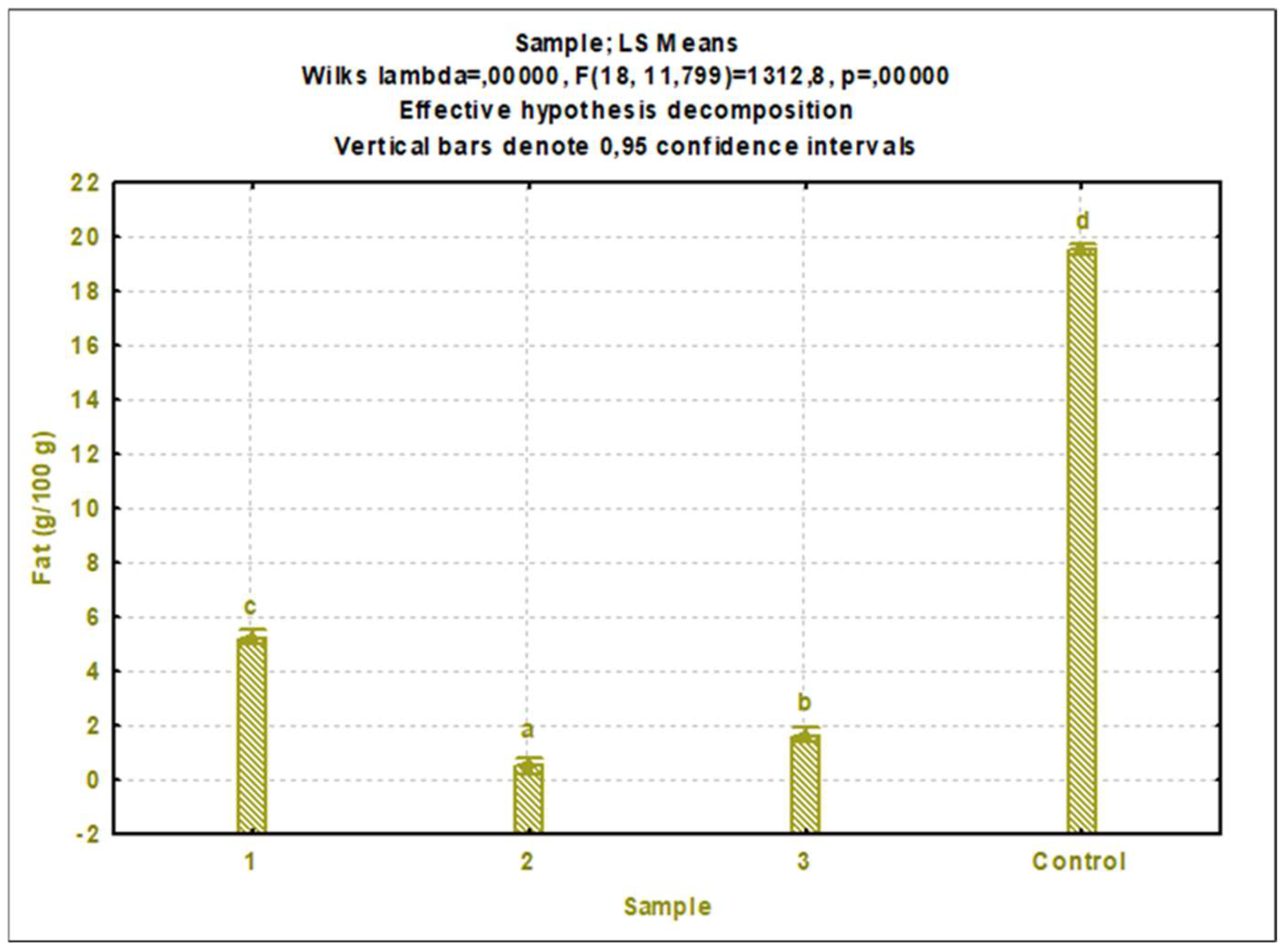 Preprints 138423 g002