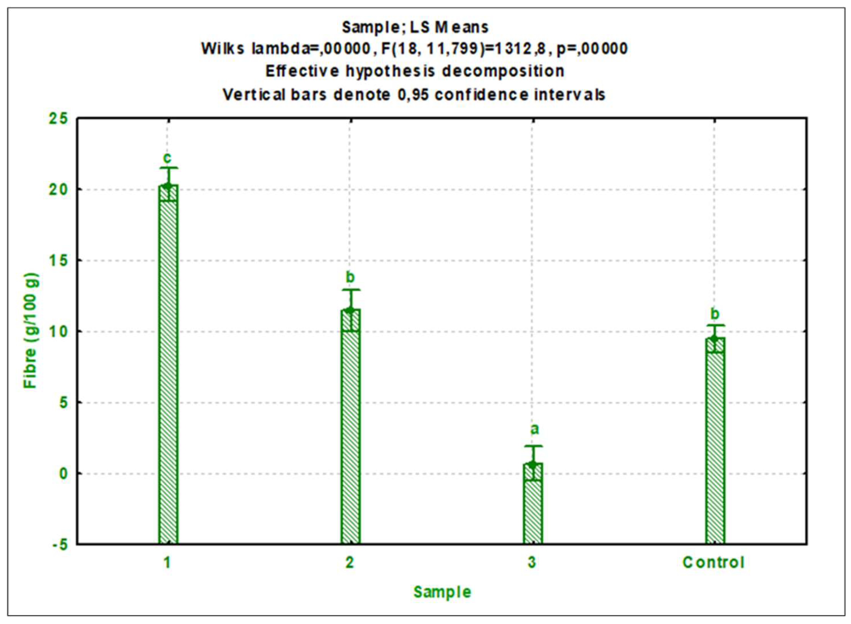 Preprints 138423 g004