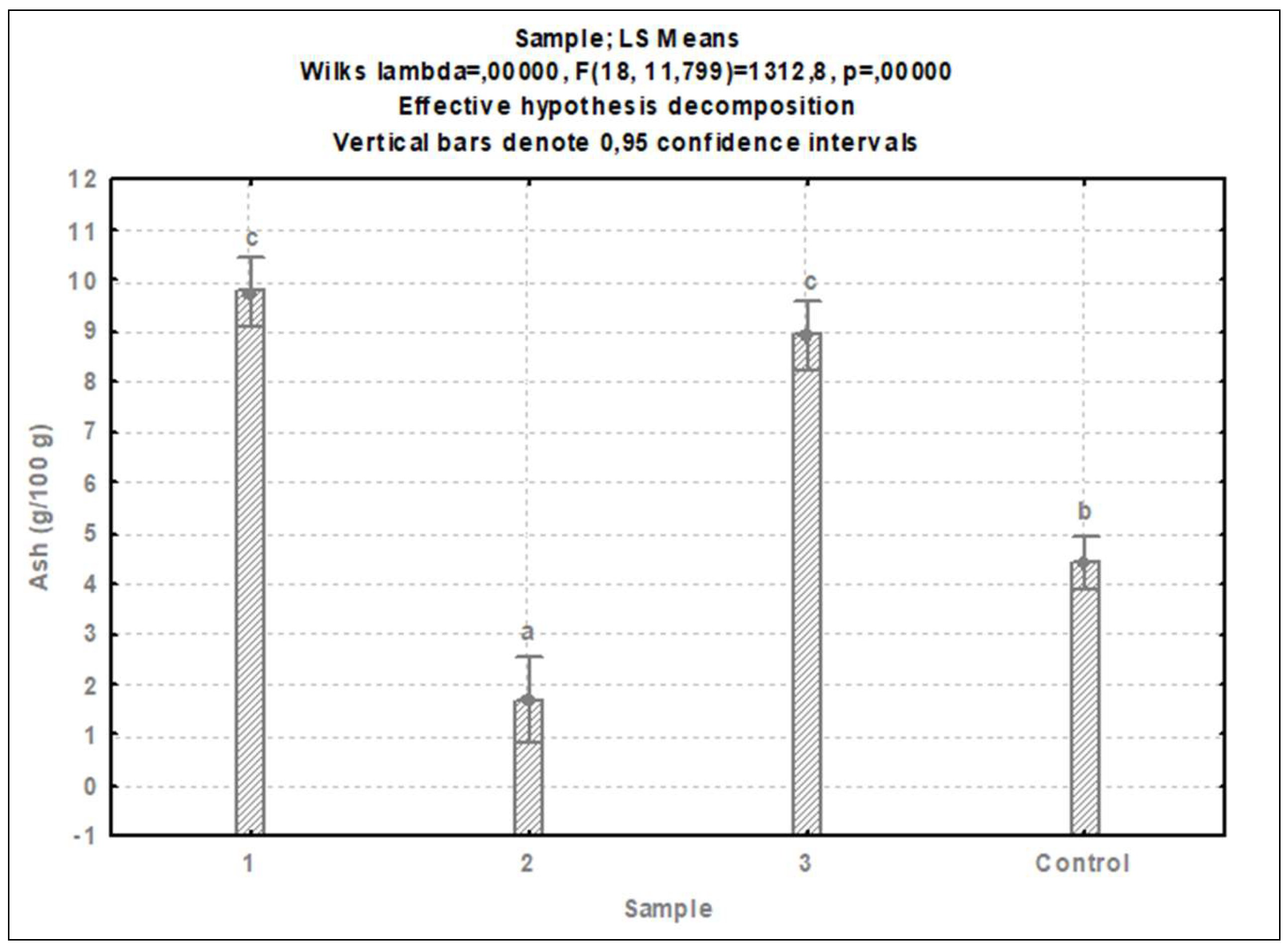 Preprints 138423 g005