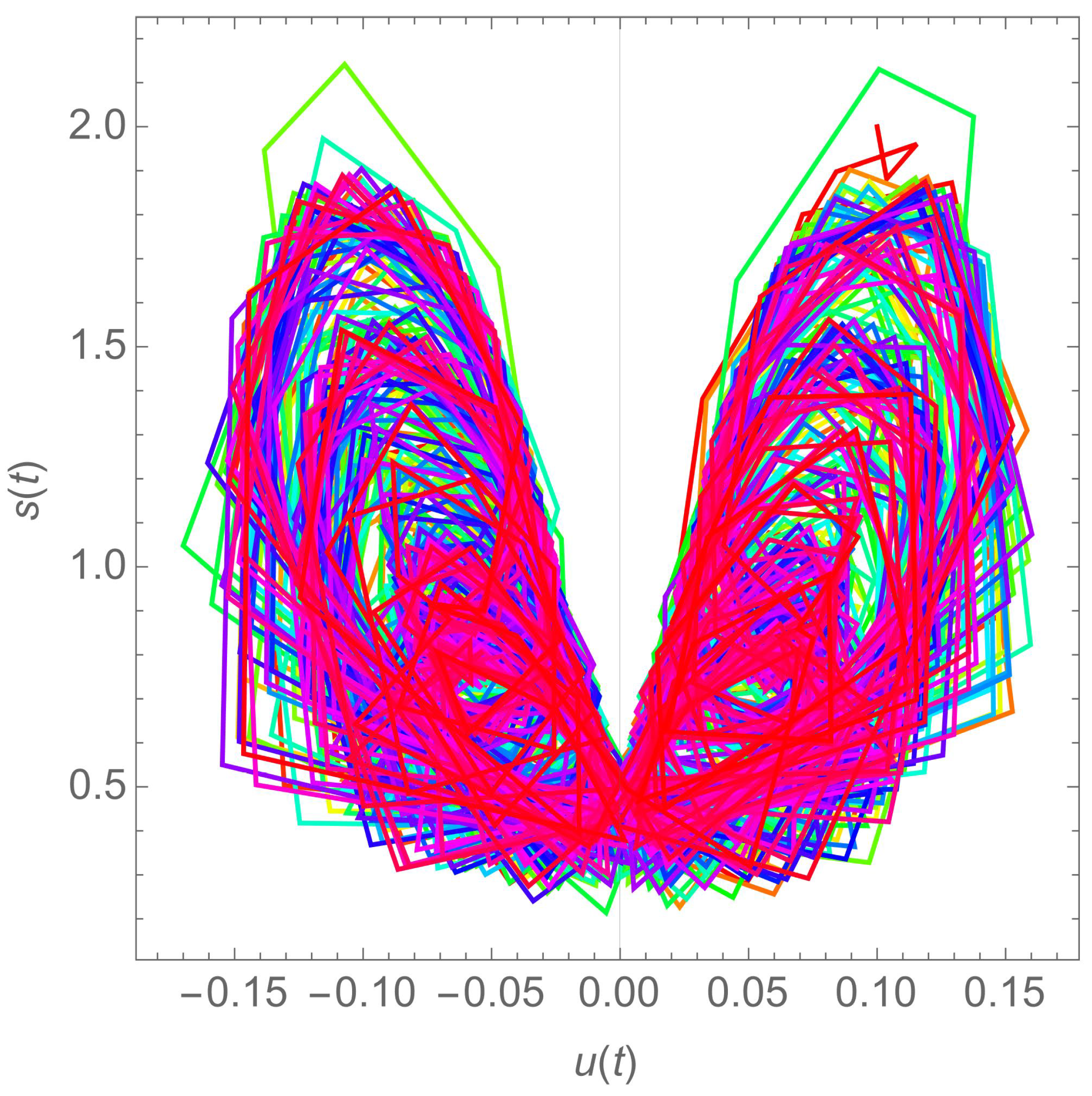 Preprints 70709 g002