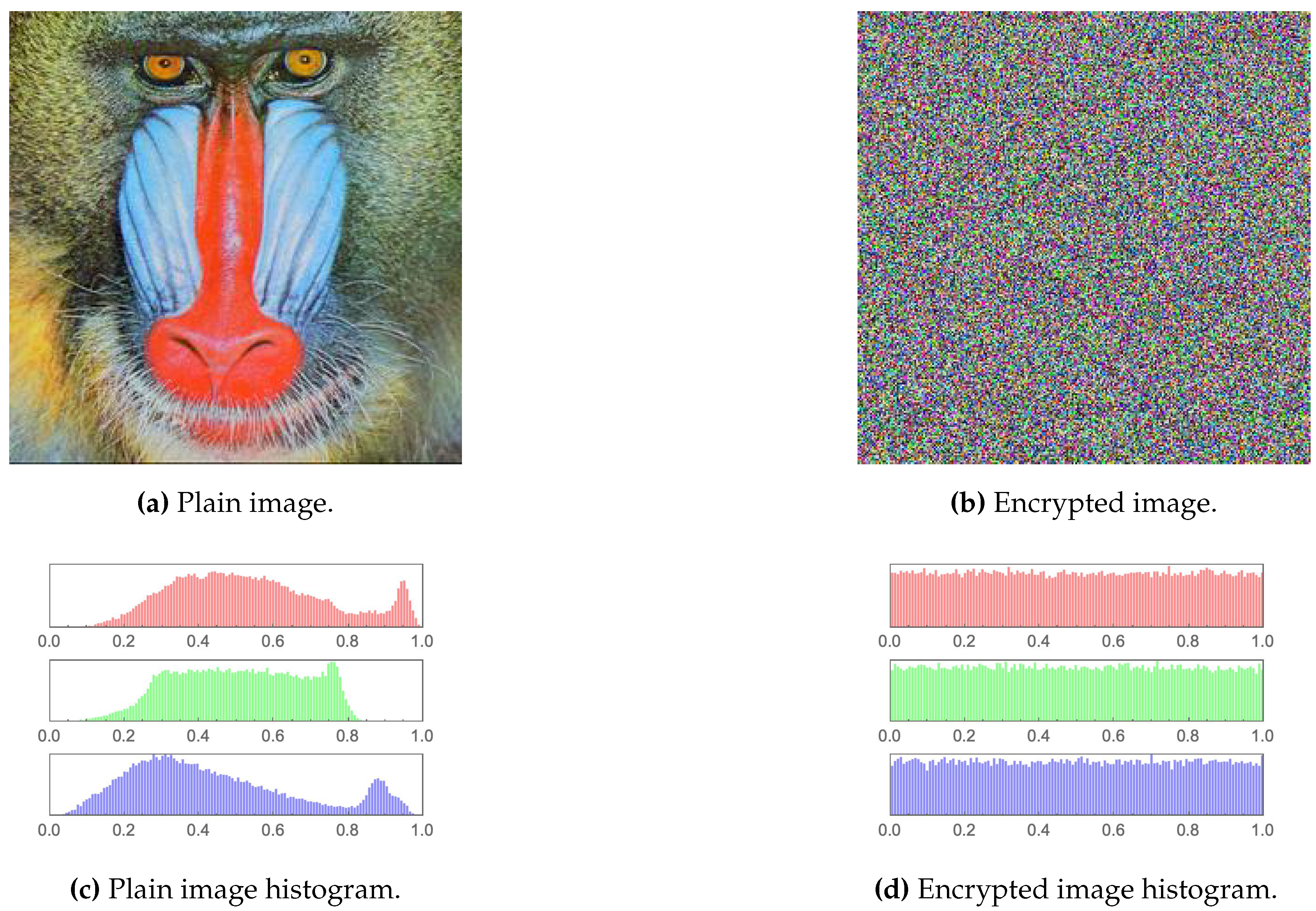 Preprints 70709 g008