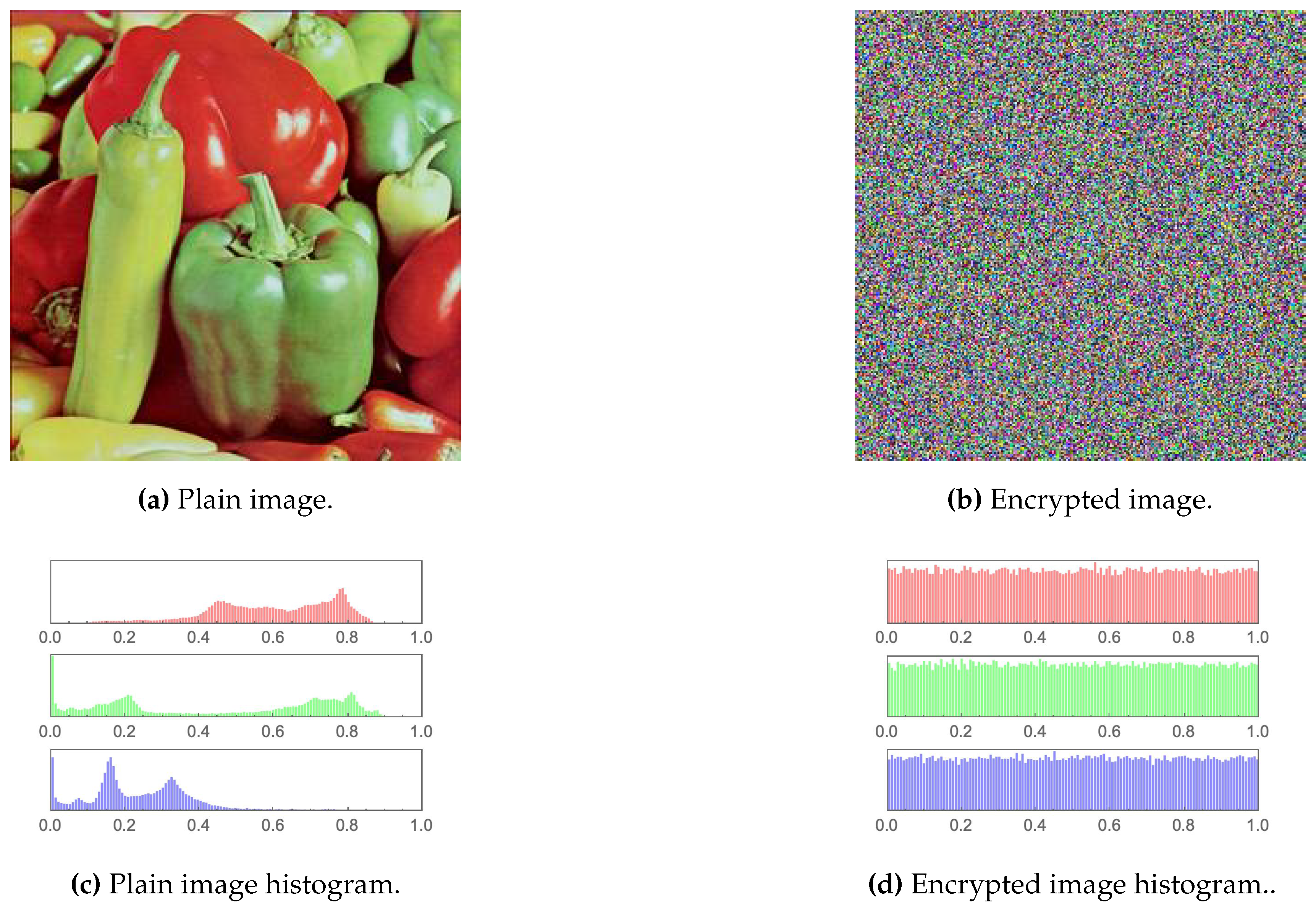 Preprints 70709 g009