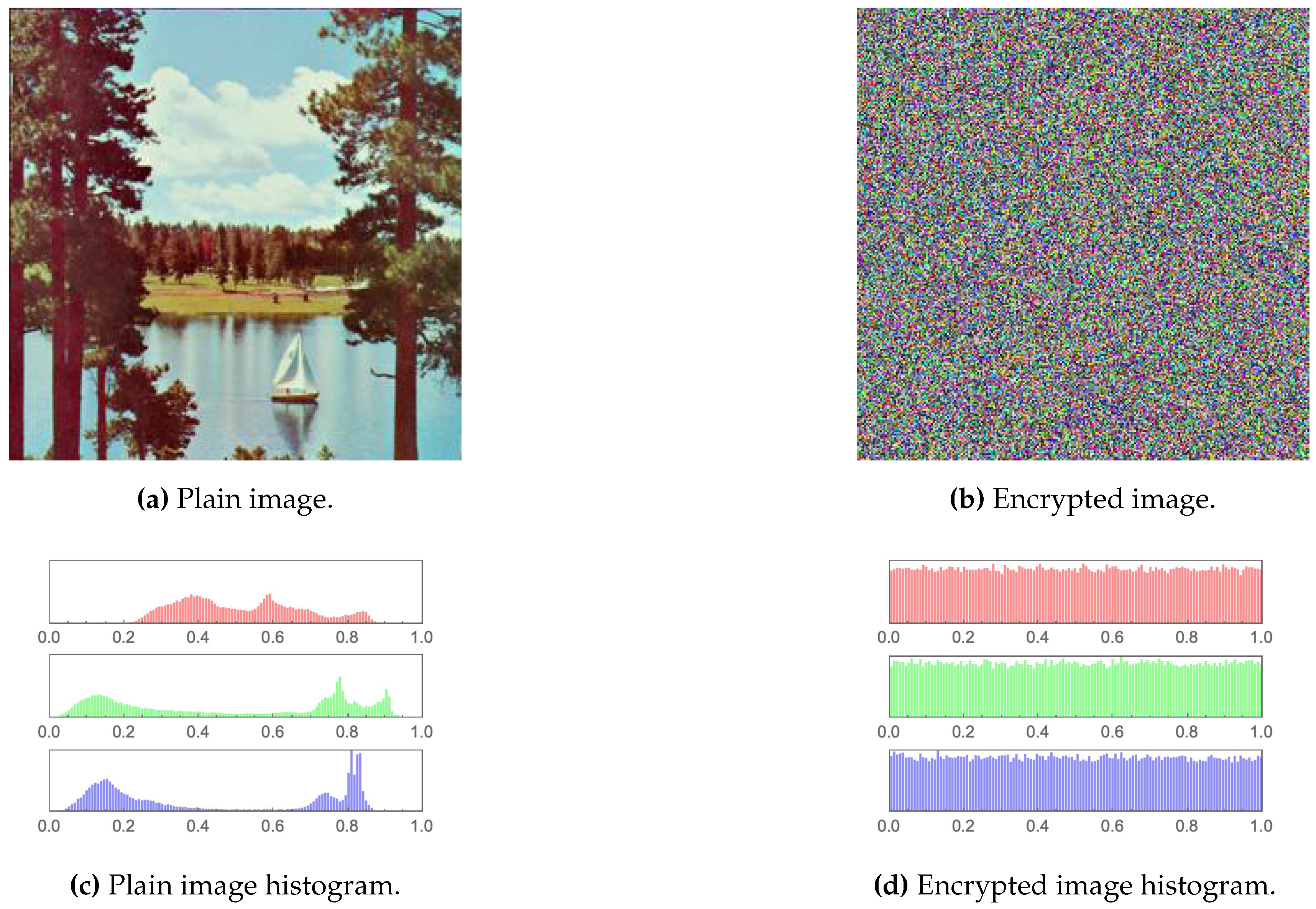 Preprints 70709 g010