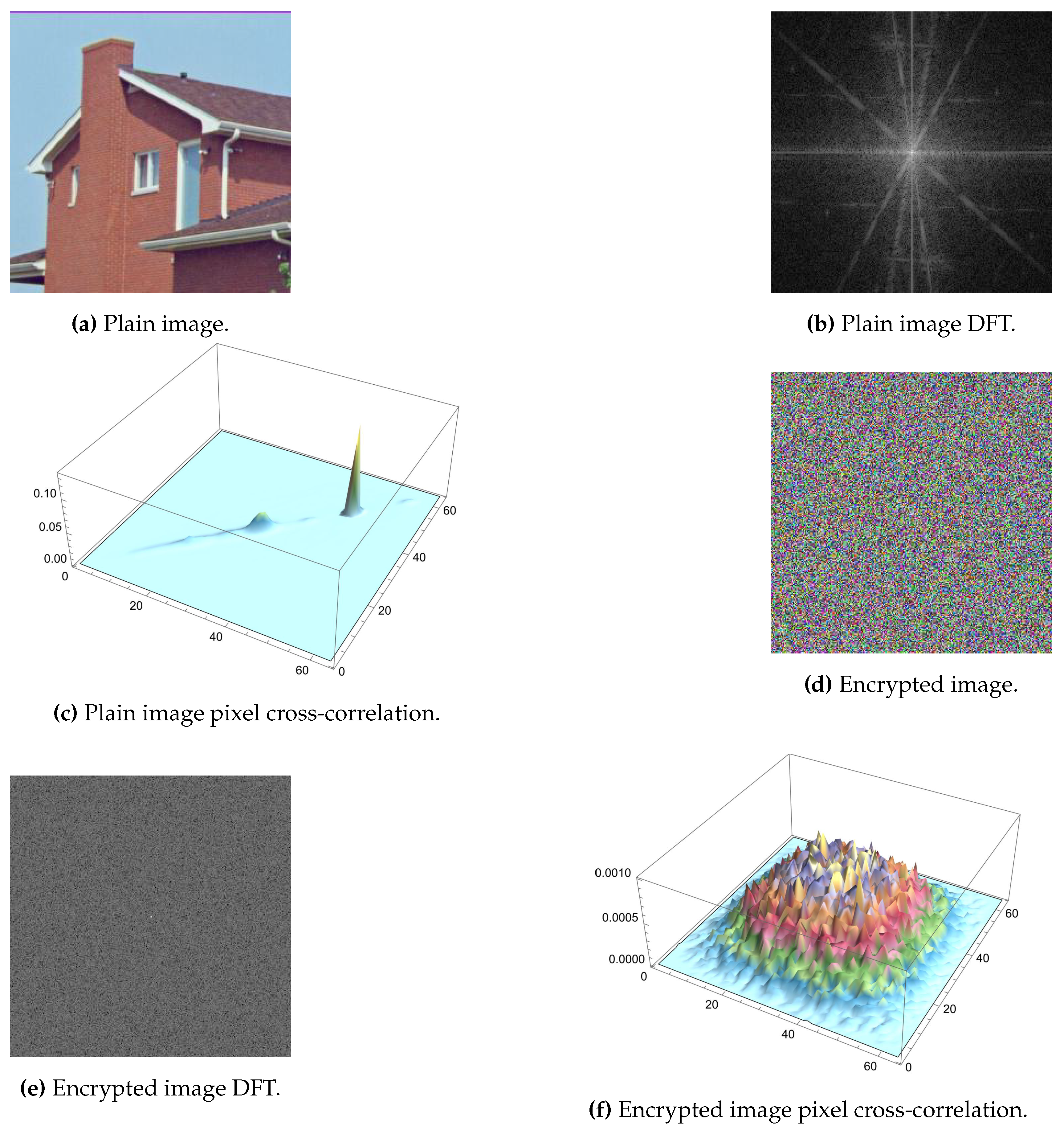 Preprints 70709 g013