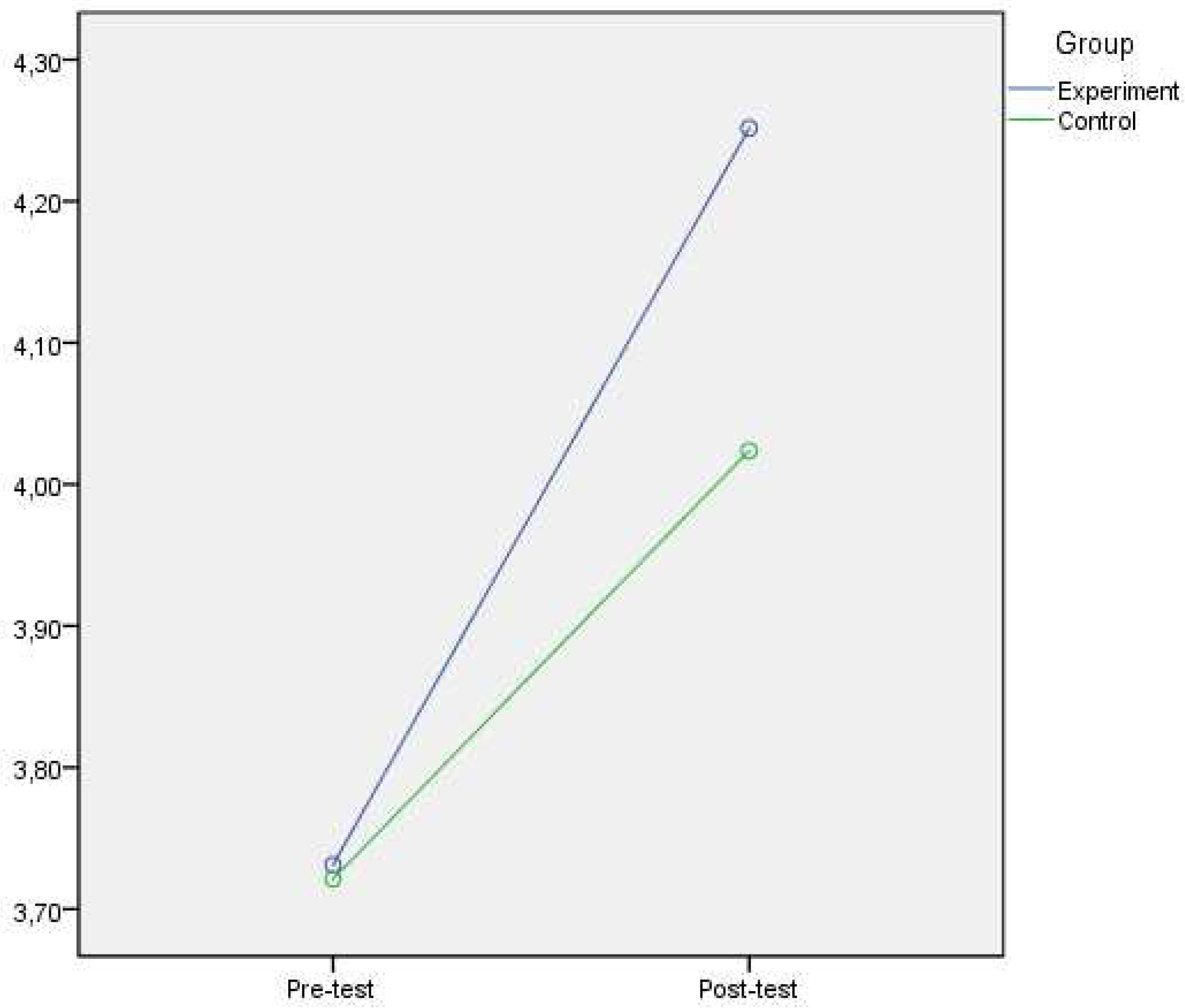 Preprints 91082 g002